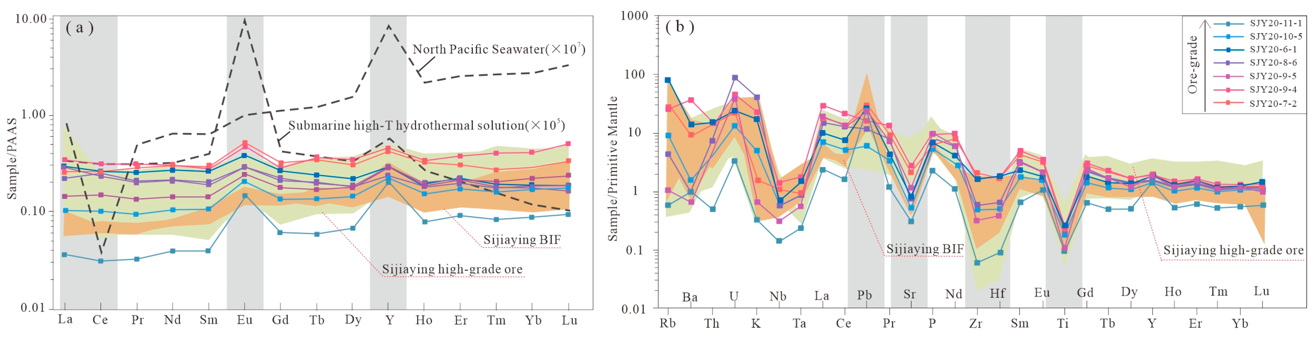 Minerals 13 00775 g006 Minerals 13 00775 g006