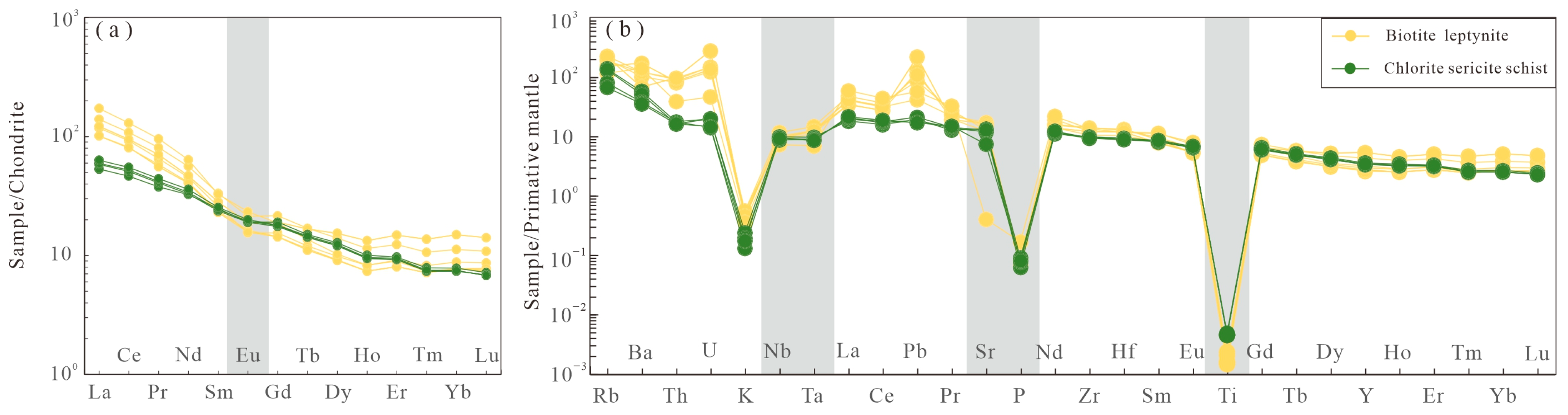 Minerals 13 00775 g007 Minerals 13 00775 g007
