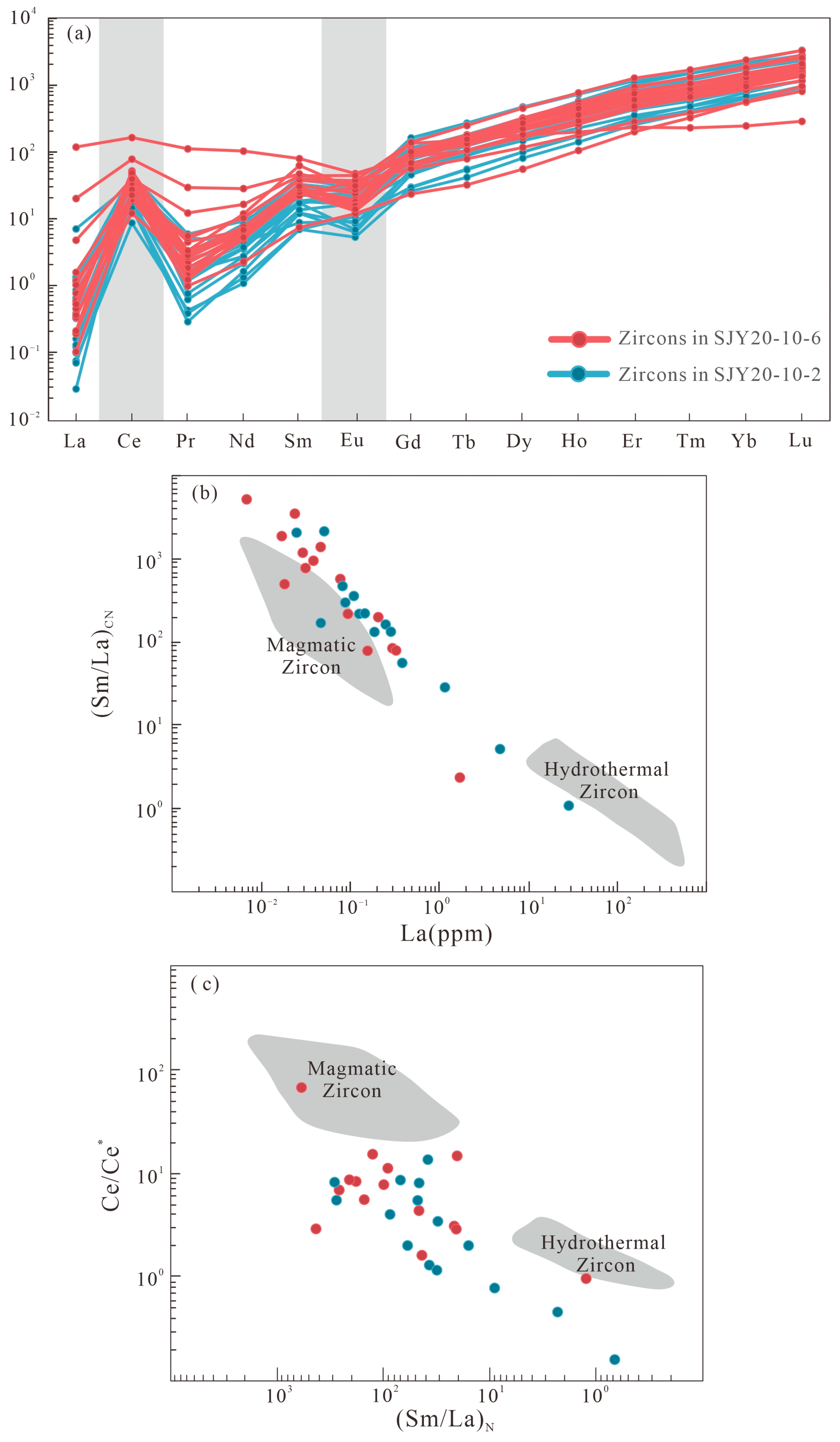 Minerals 13 00775 g009 Minerals 13 00775 g009