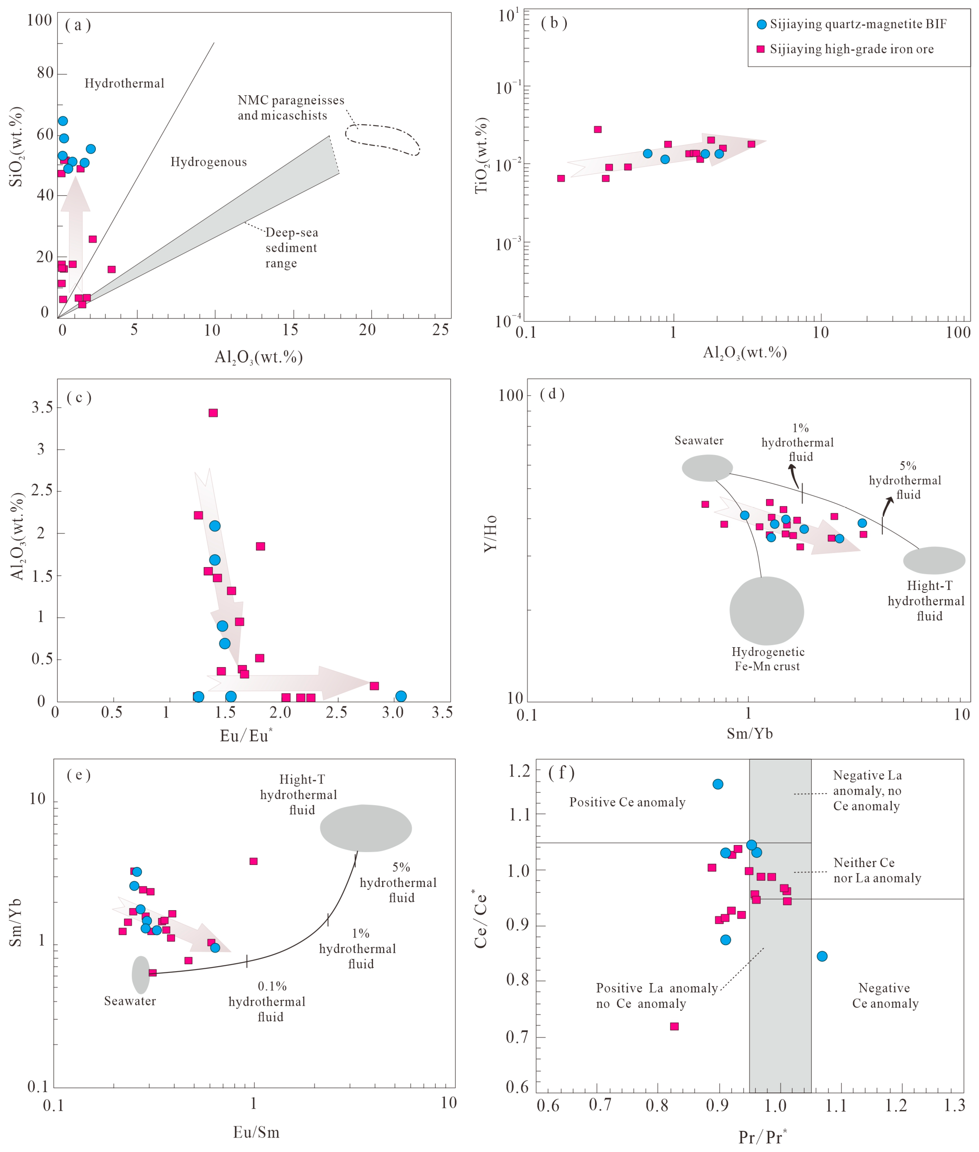 Minerals 13 00775 g012 Minerals 13 00775 g012