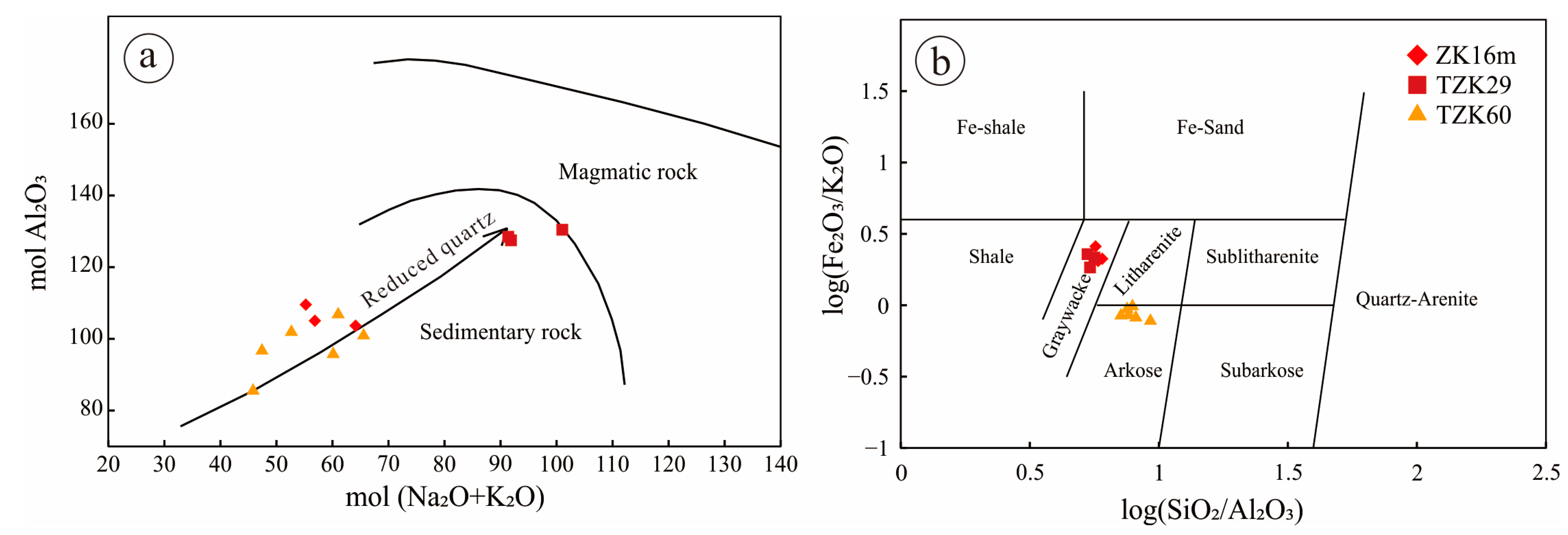 Minerals 13 00776 g005 Minerals 13 00776 g005