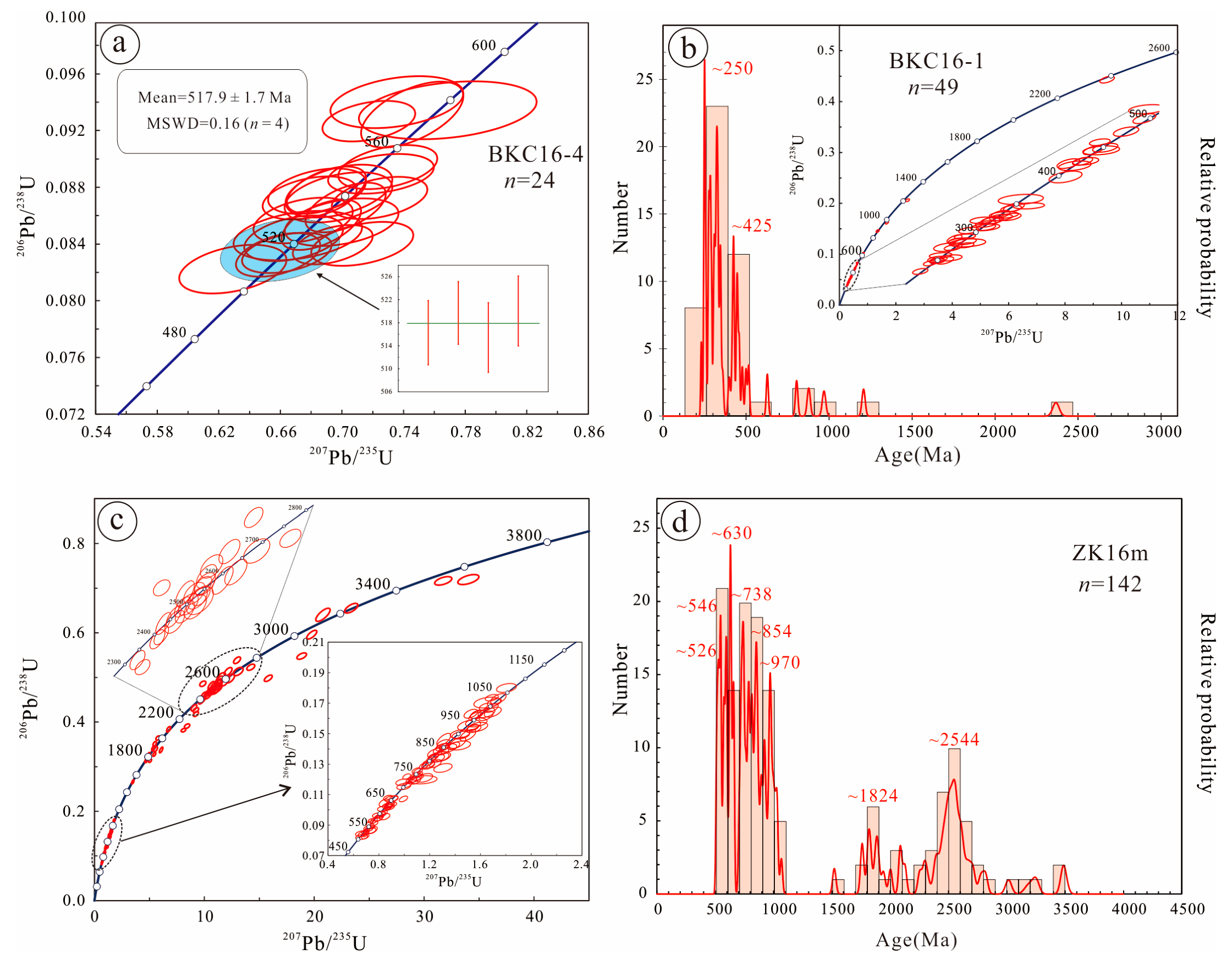 Minerals 13 00776 g008 Minerals 13 00776 g008