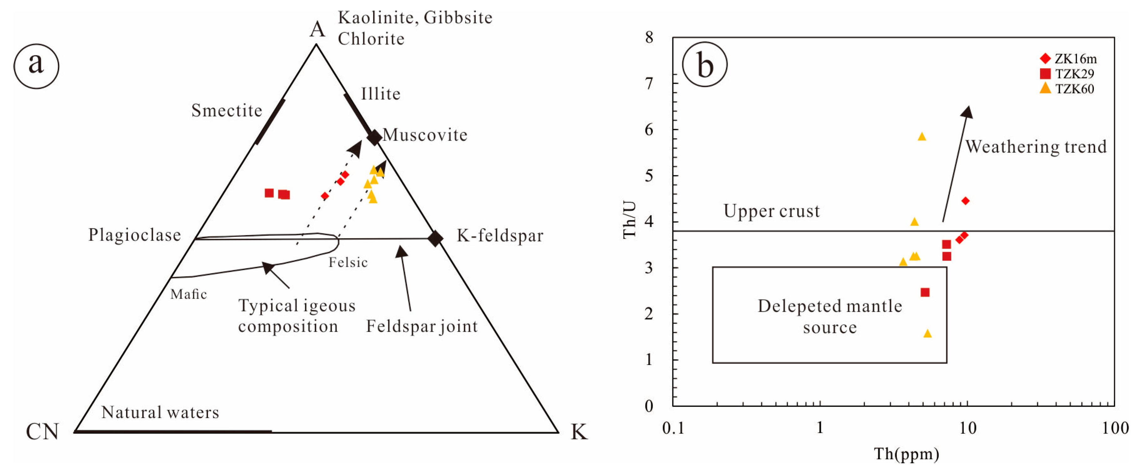 Minerals 13 00776 g010 Minerals 13 00776 g010
