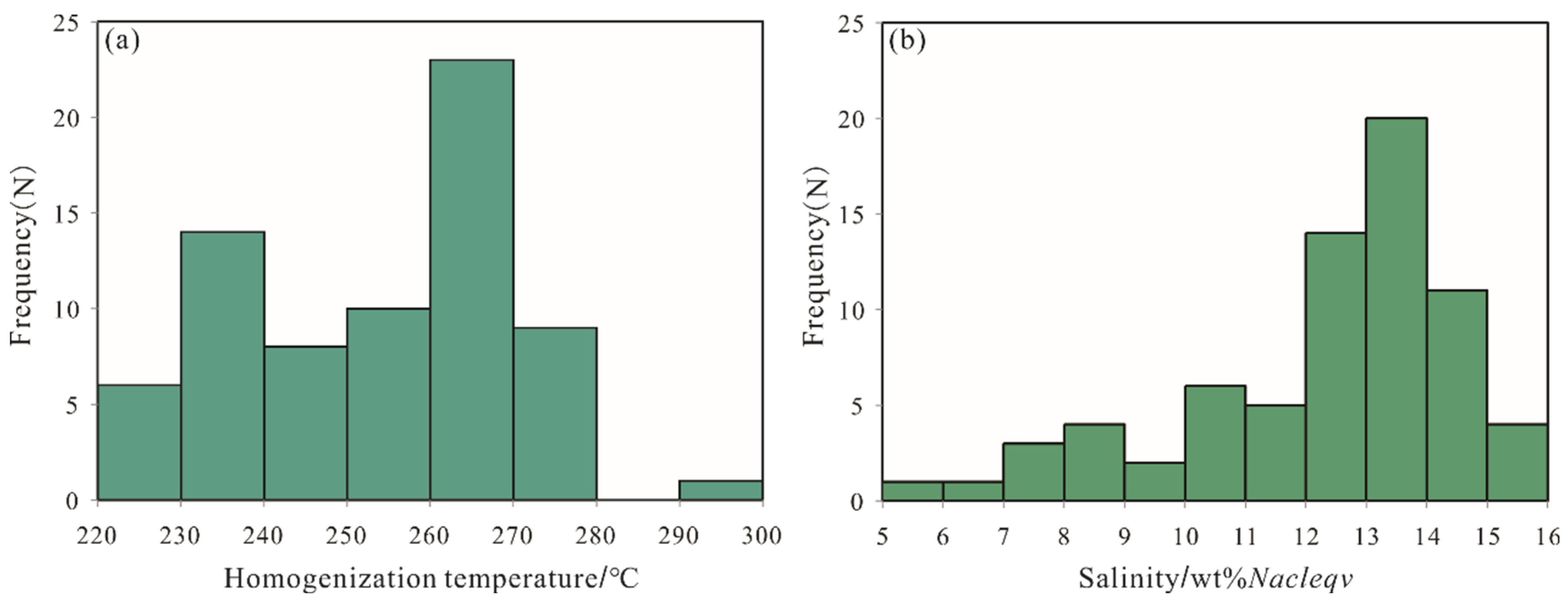 Minerals 13 00780 g005 Minerals 13 00780 g005