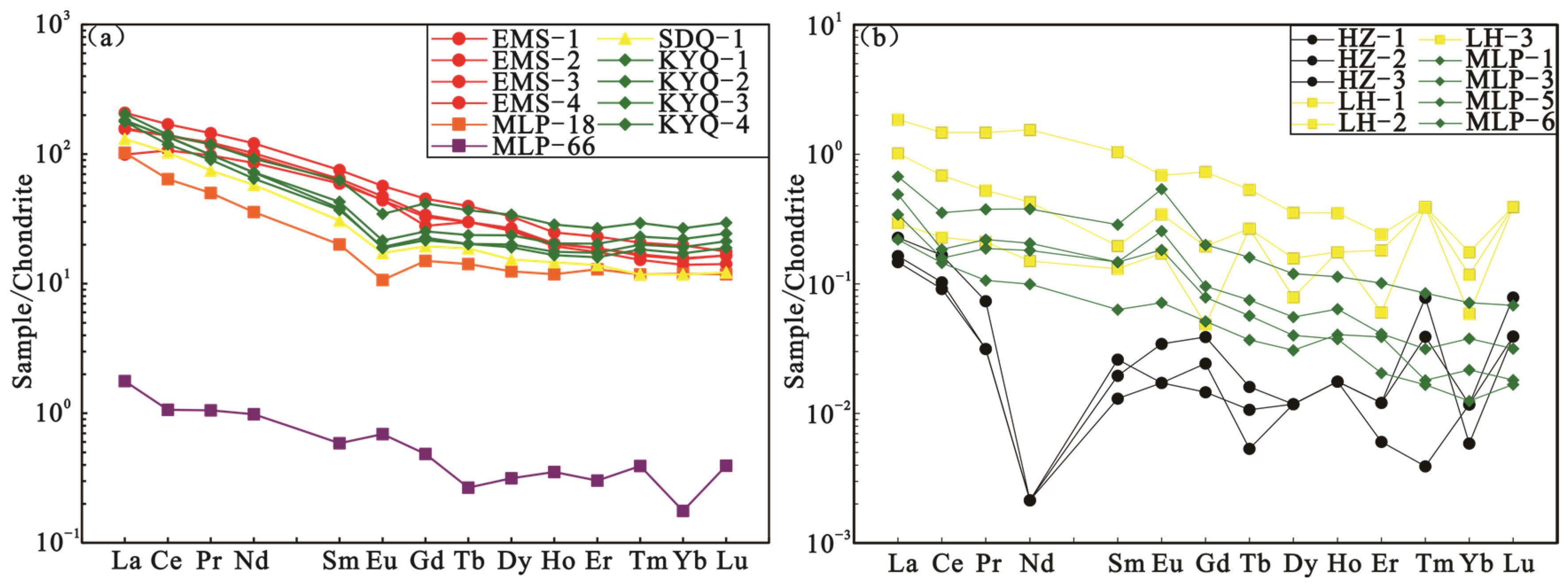 Minerals 13 00780 g009 Minerals 13 00780 g009