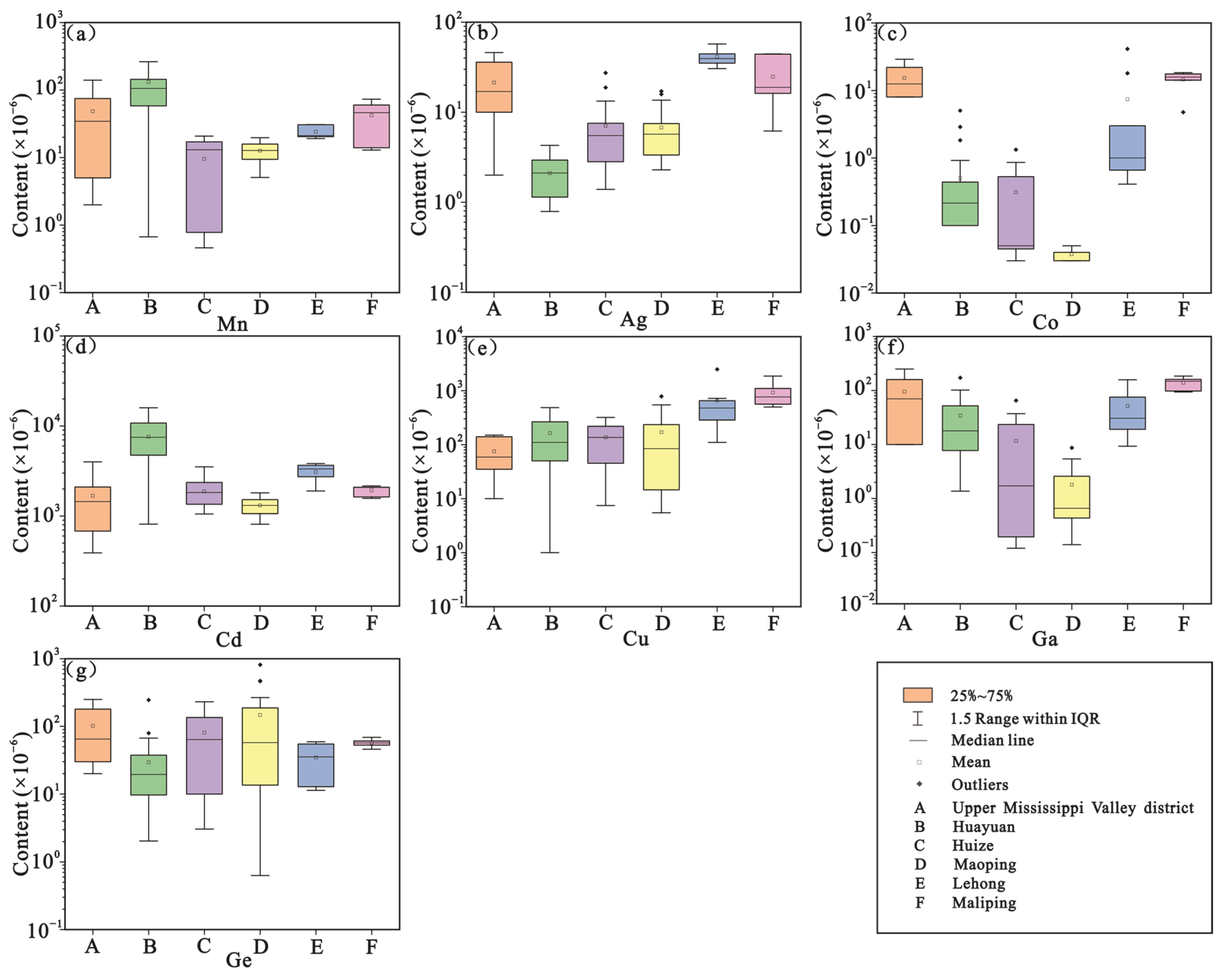 Minerals 13 00780 g010 Minerals 13 00780 g010