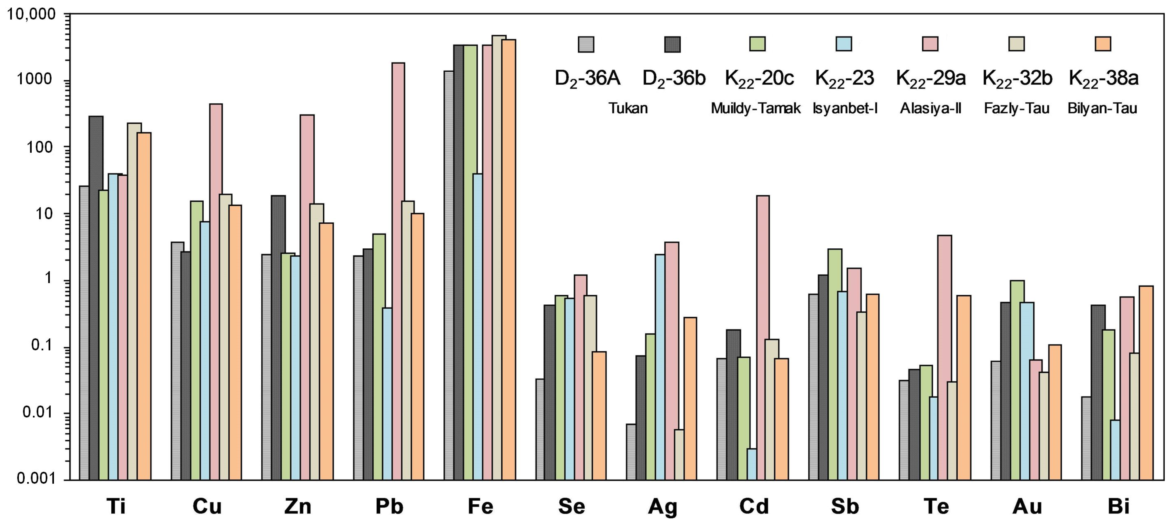 Minerals 13 00781 g007