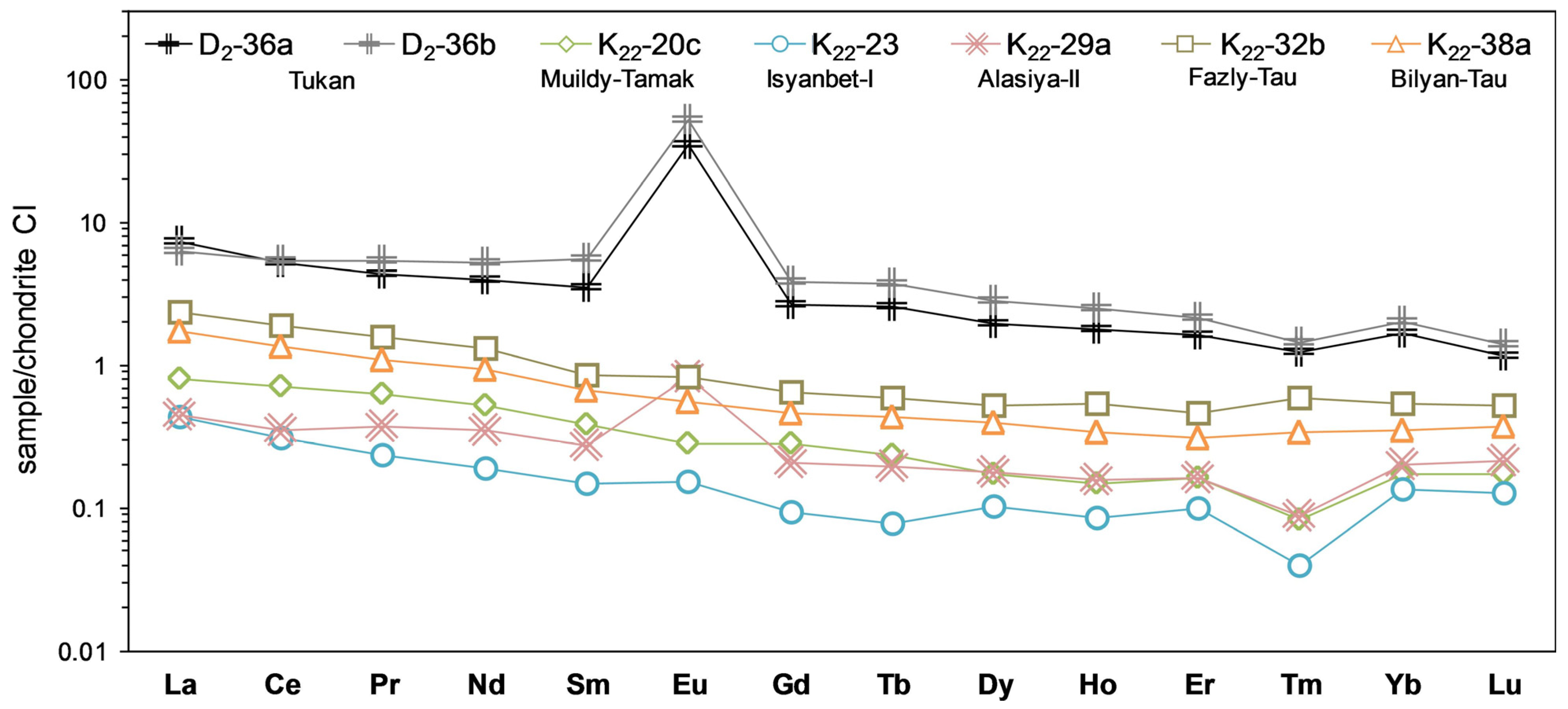 Minerals 13 00781 g008