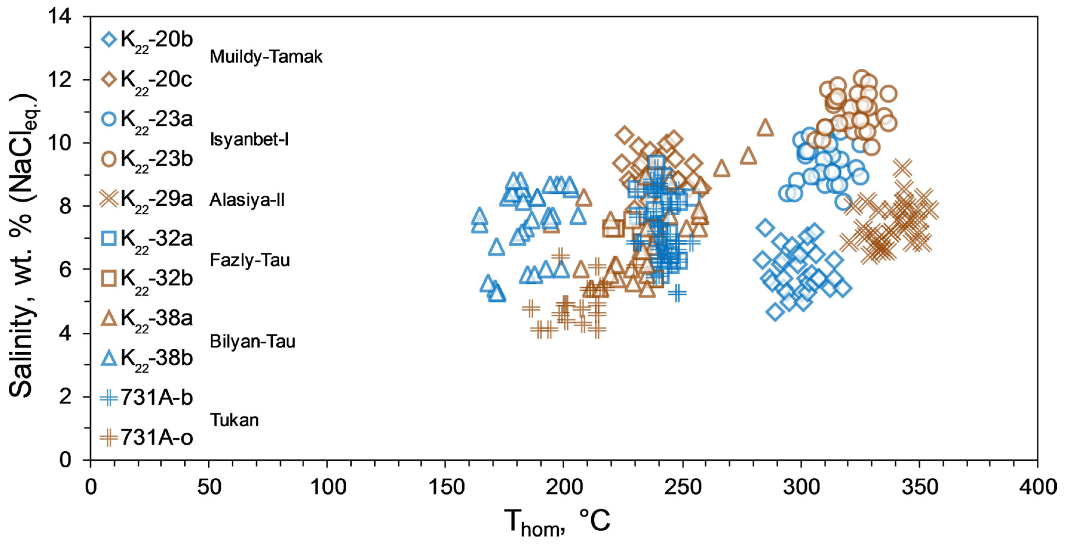 Minerals 13 00781 g010
