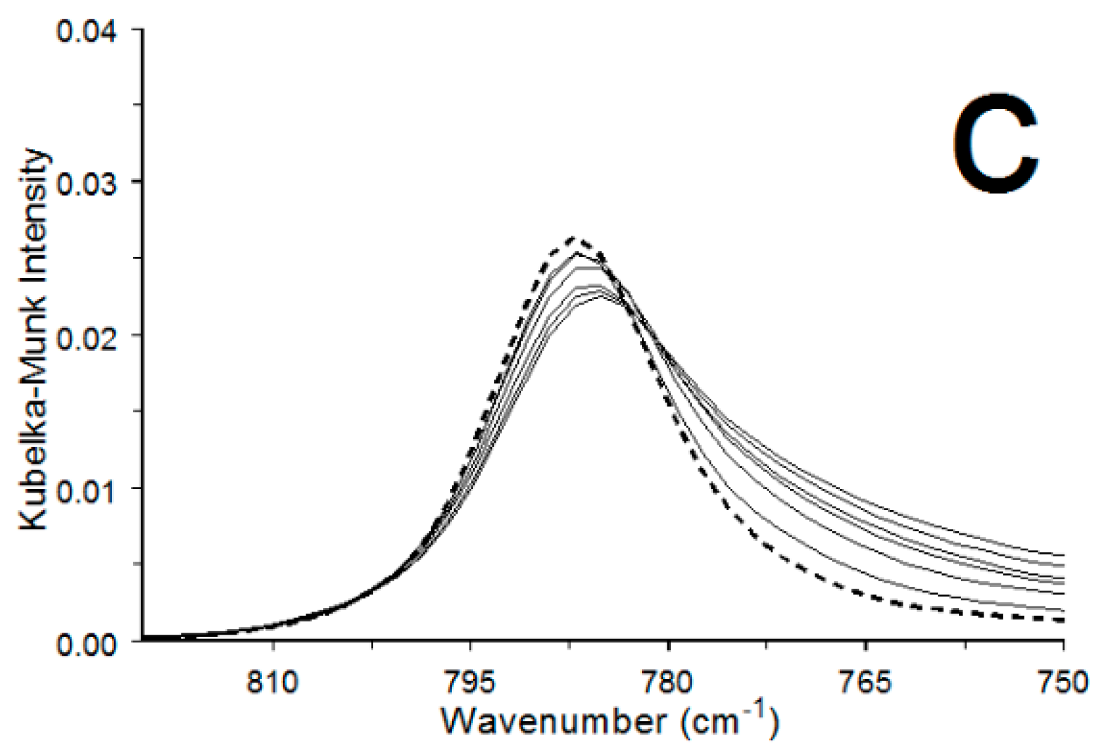 Minerals 13 00783 g008b Minerals 13 00783 g008b