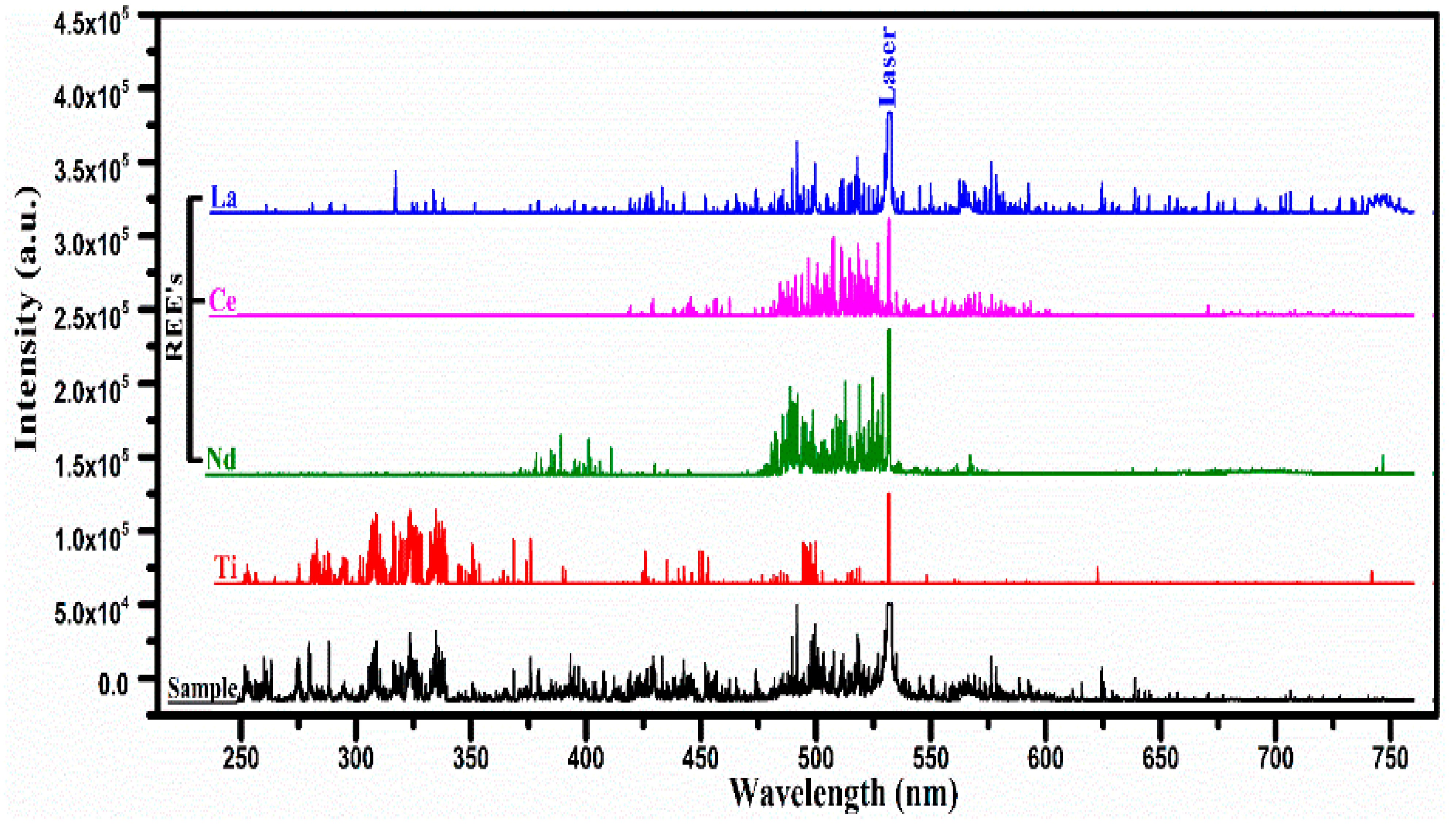 Minerals 13 00787 g002