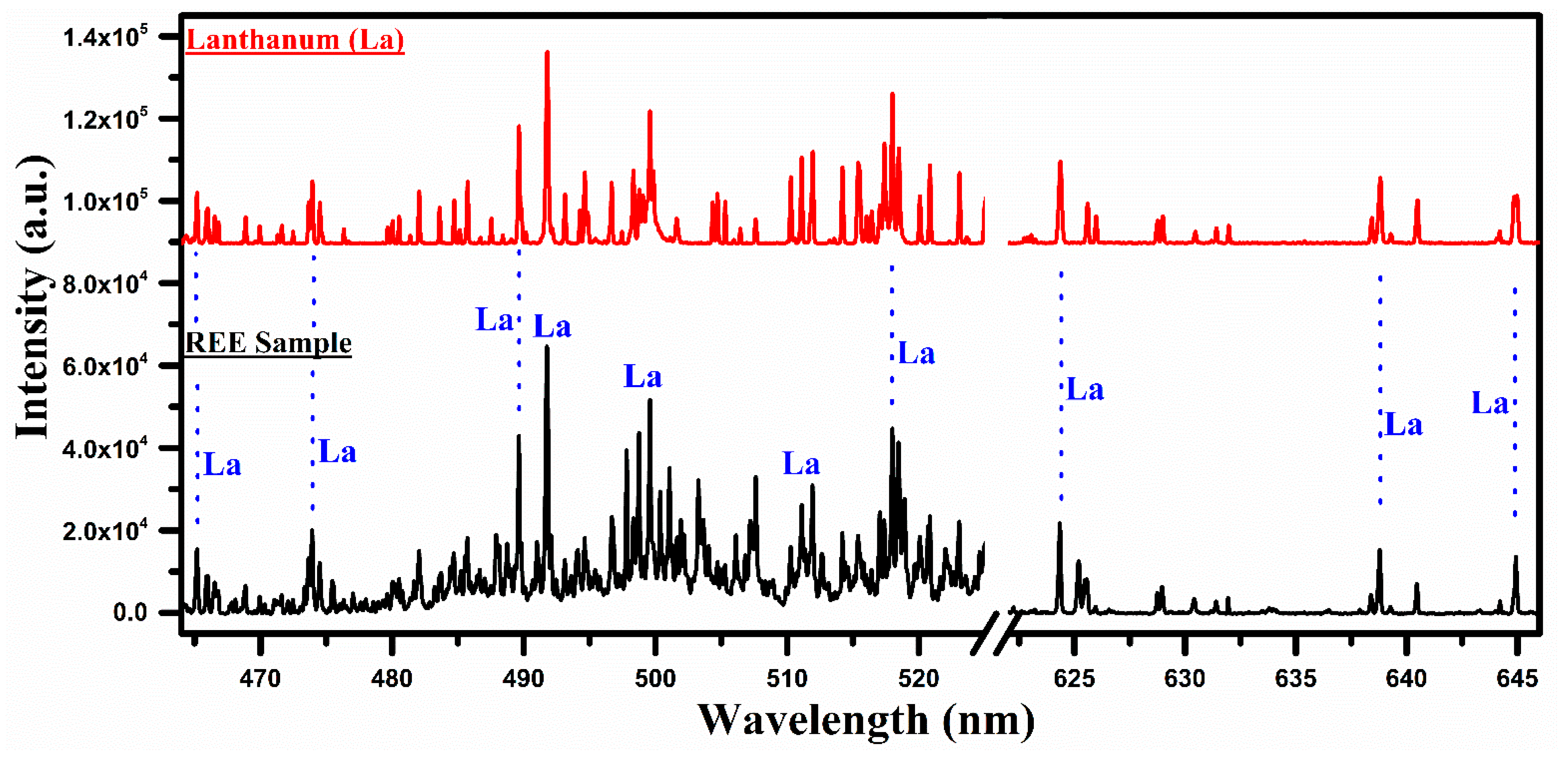 Minerals Free FullText Analysis of Rare Earth Ores Using Laser