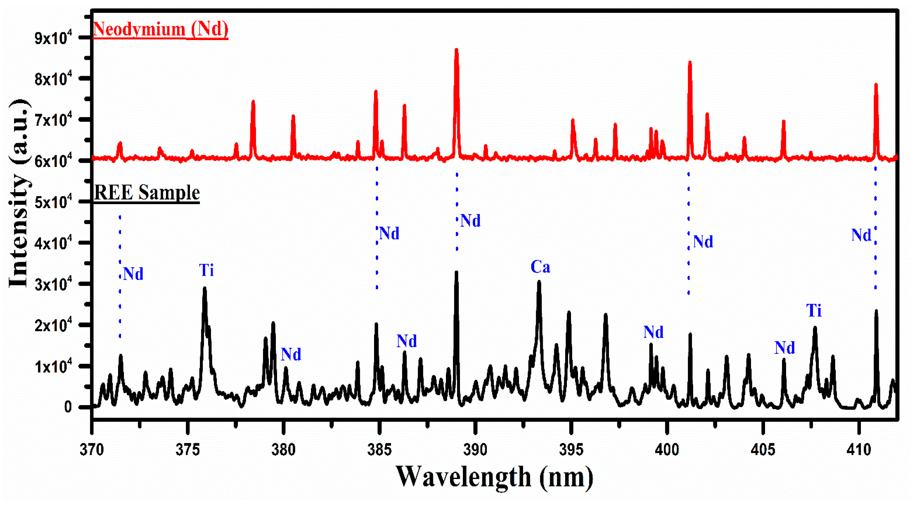 Minerals 13 00787 g005