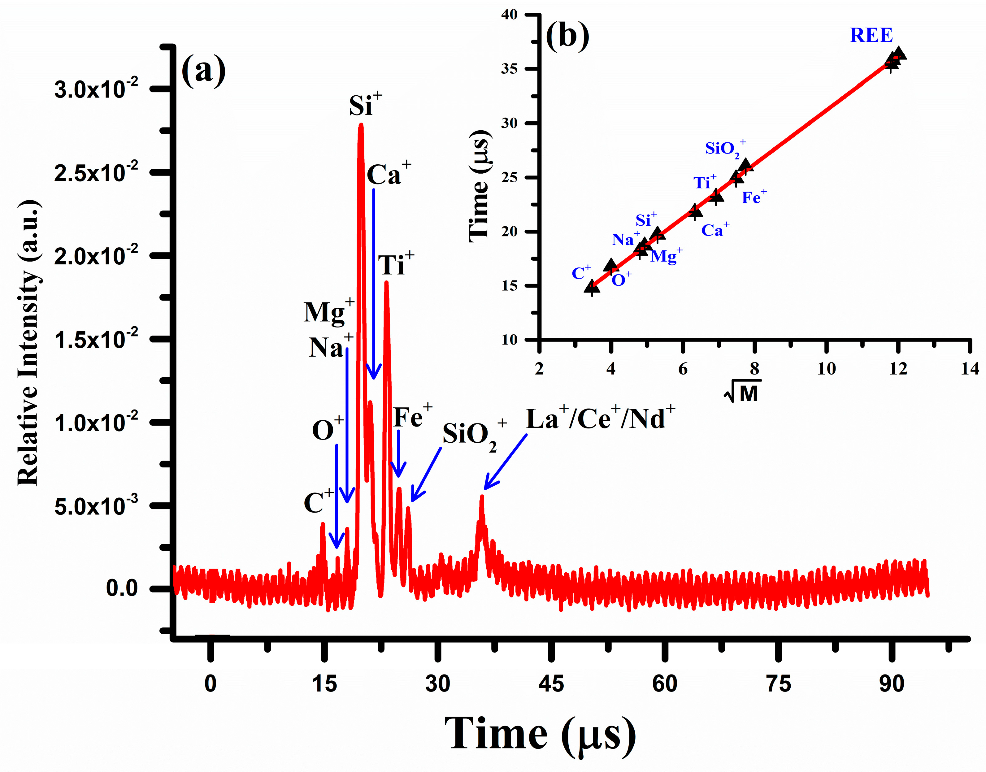 Minerals 13 00787 g010