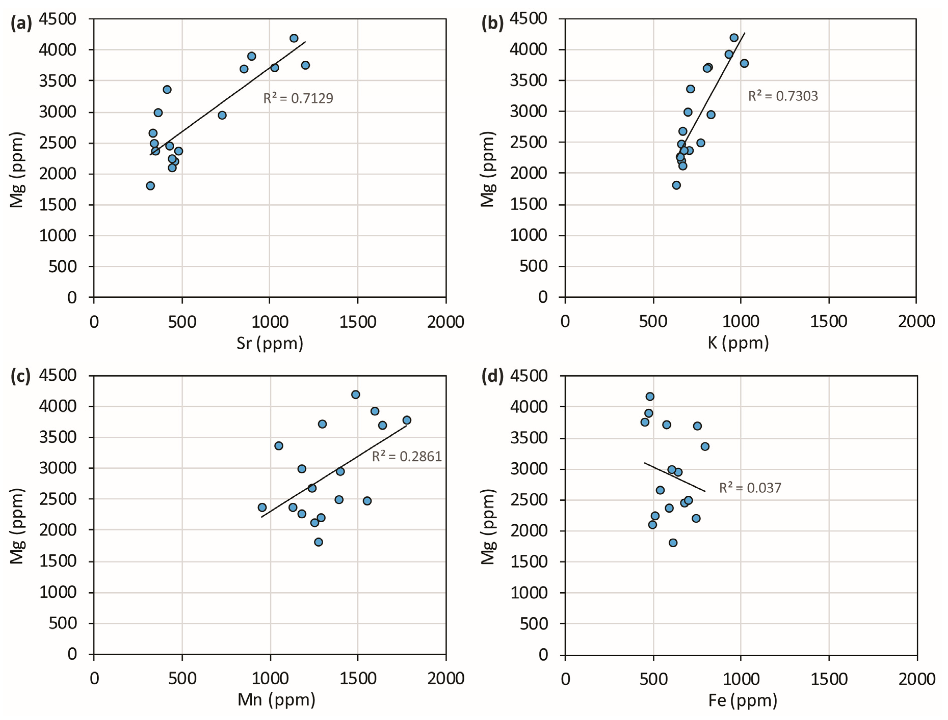 Minerals 13 00789 g003 Minerals 13 00789 g003