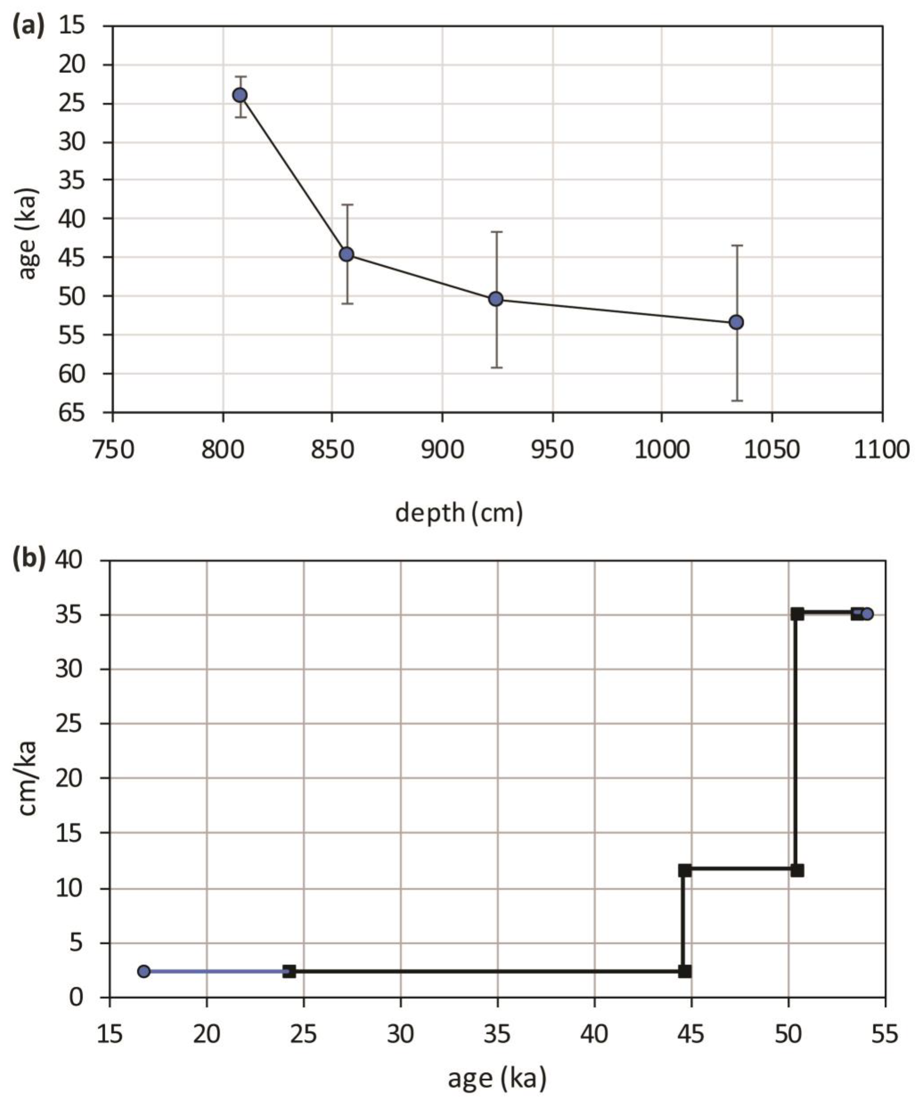 Minerals 13 00789 g005 Minerals 13 00789 g005