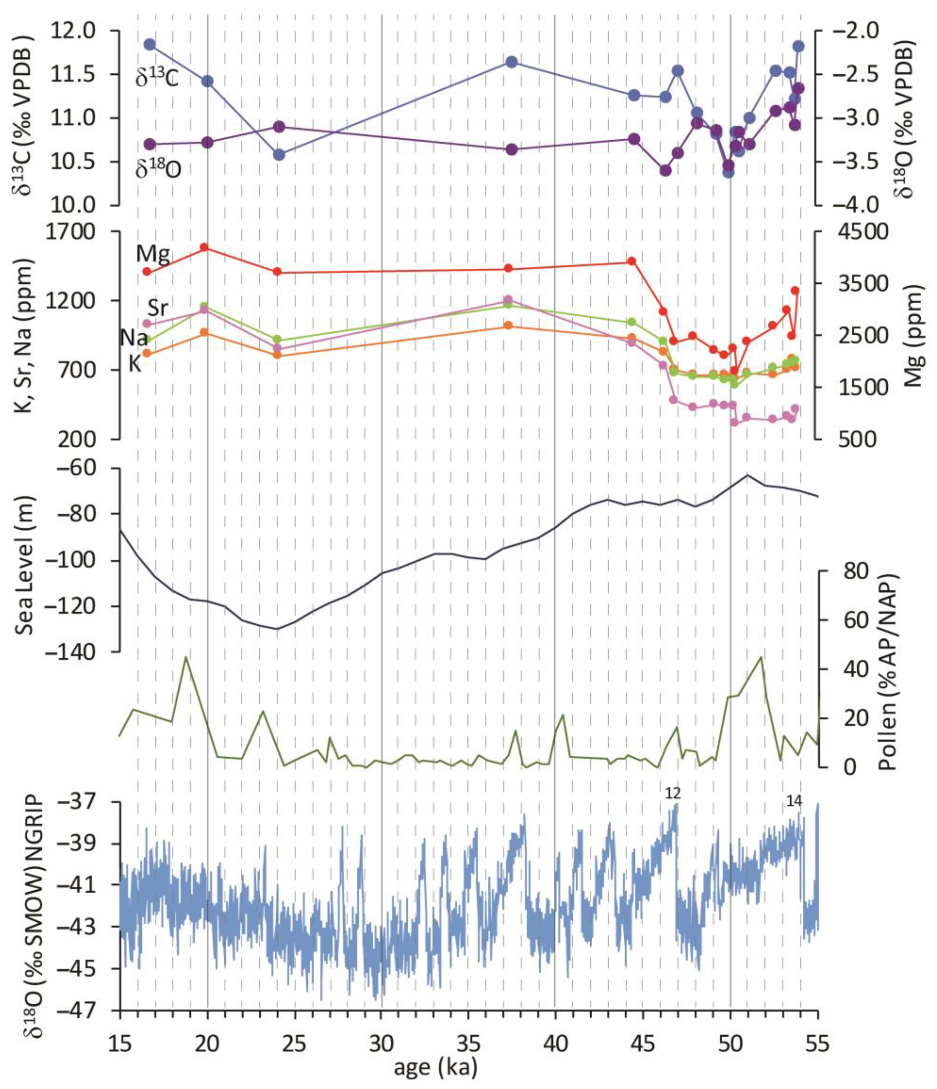 Minerals 13 00789 g006 Minerals 13 00789 g006