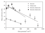 Minerals 13 00792 i005 Minerals 13 00792 i005
