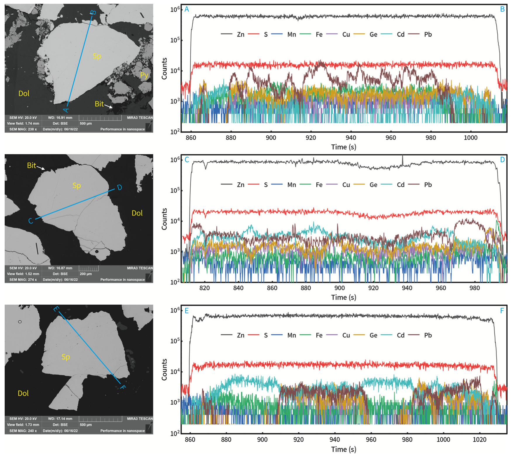 Minerals 13 00793 g006