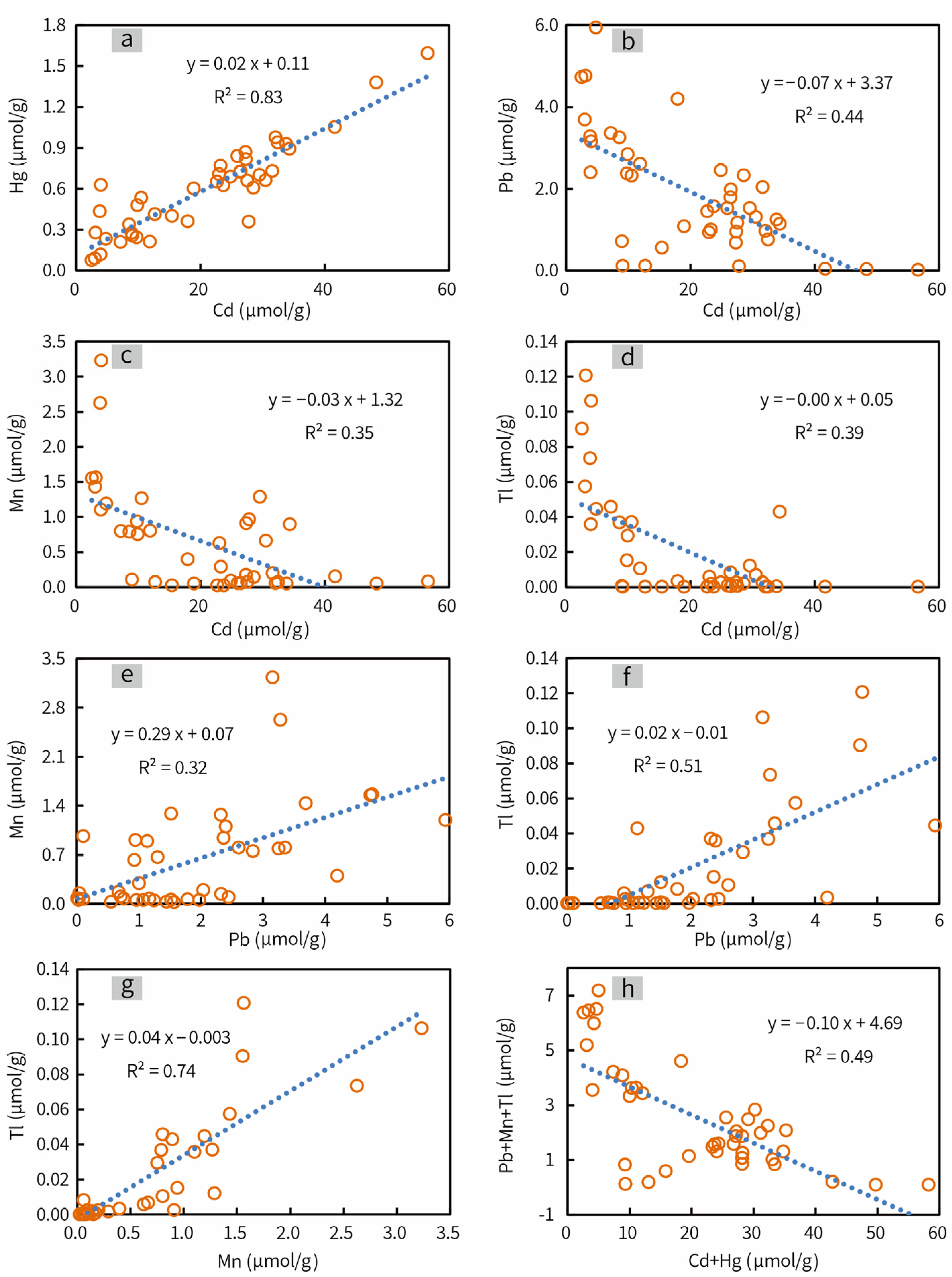 Minerals 13 00793 g009