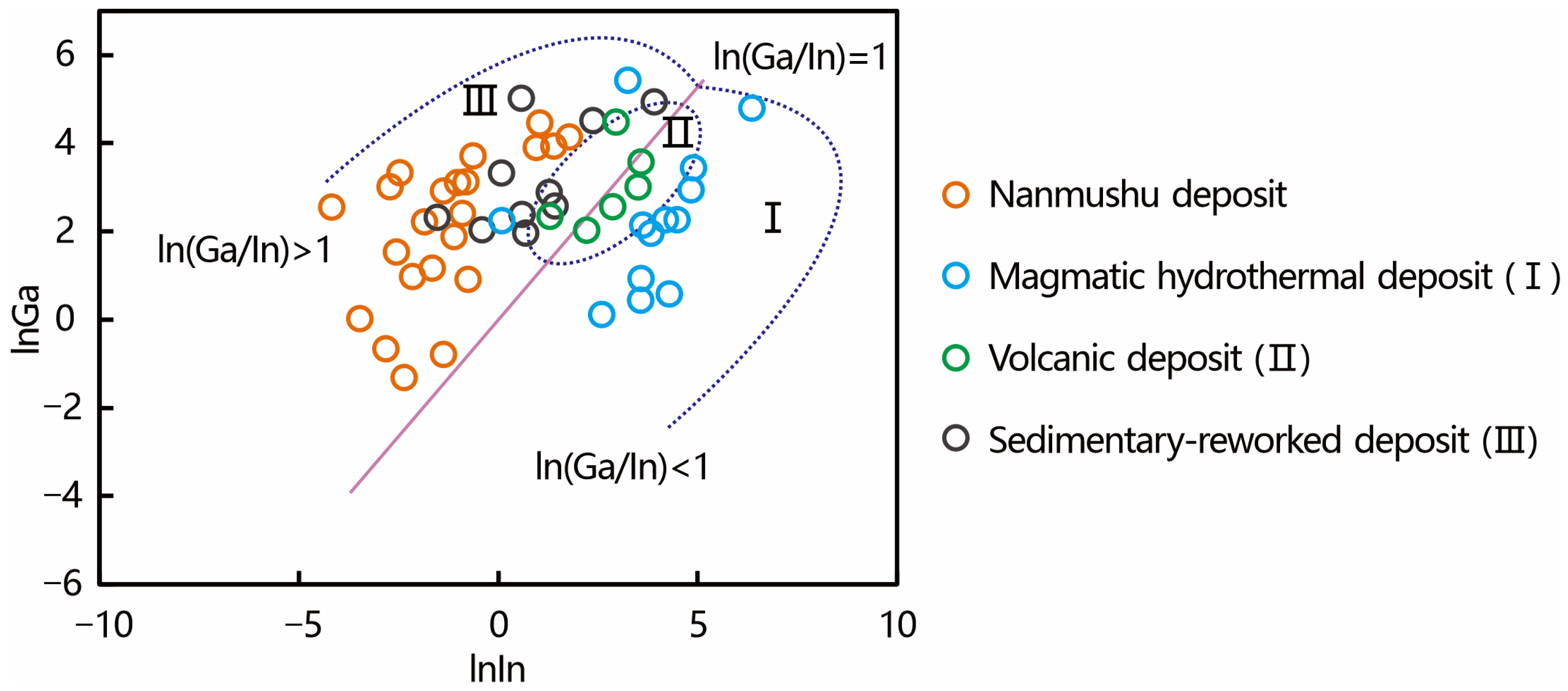 Minerals 13 00793 g012