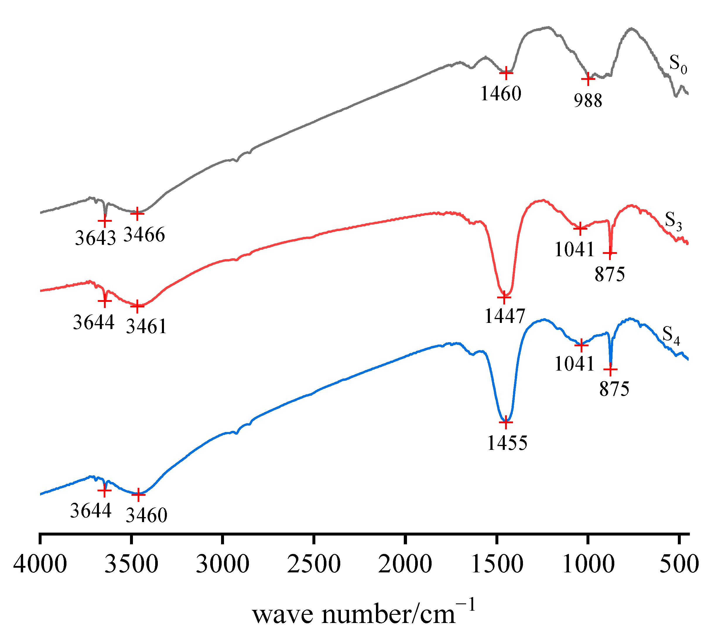 Minerals 13 00795 g008
