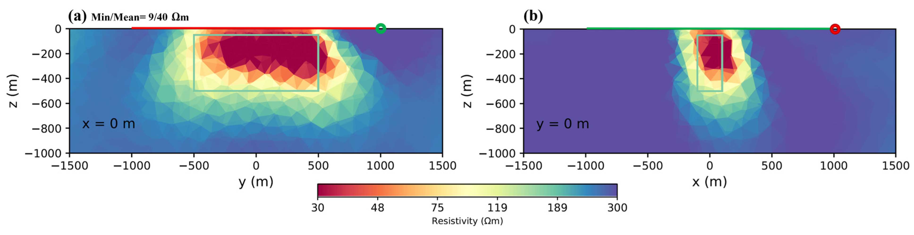 Minerals 13 00796 g008