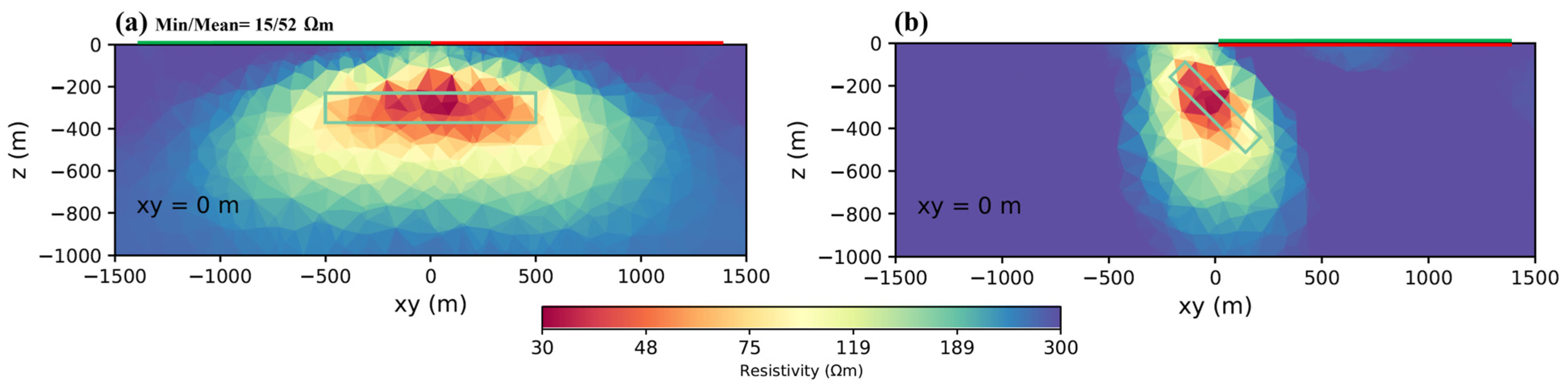 Minerals 13 00796 g009