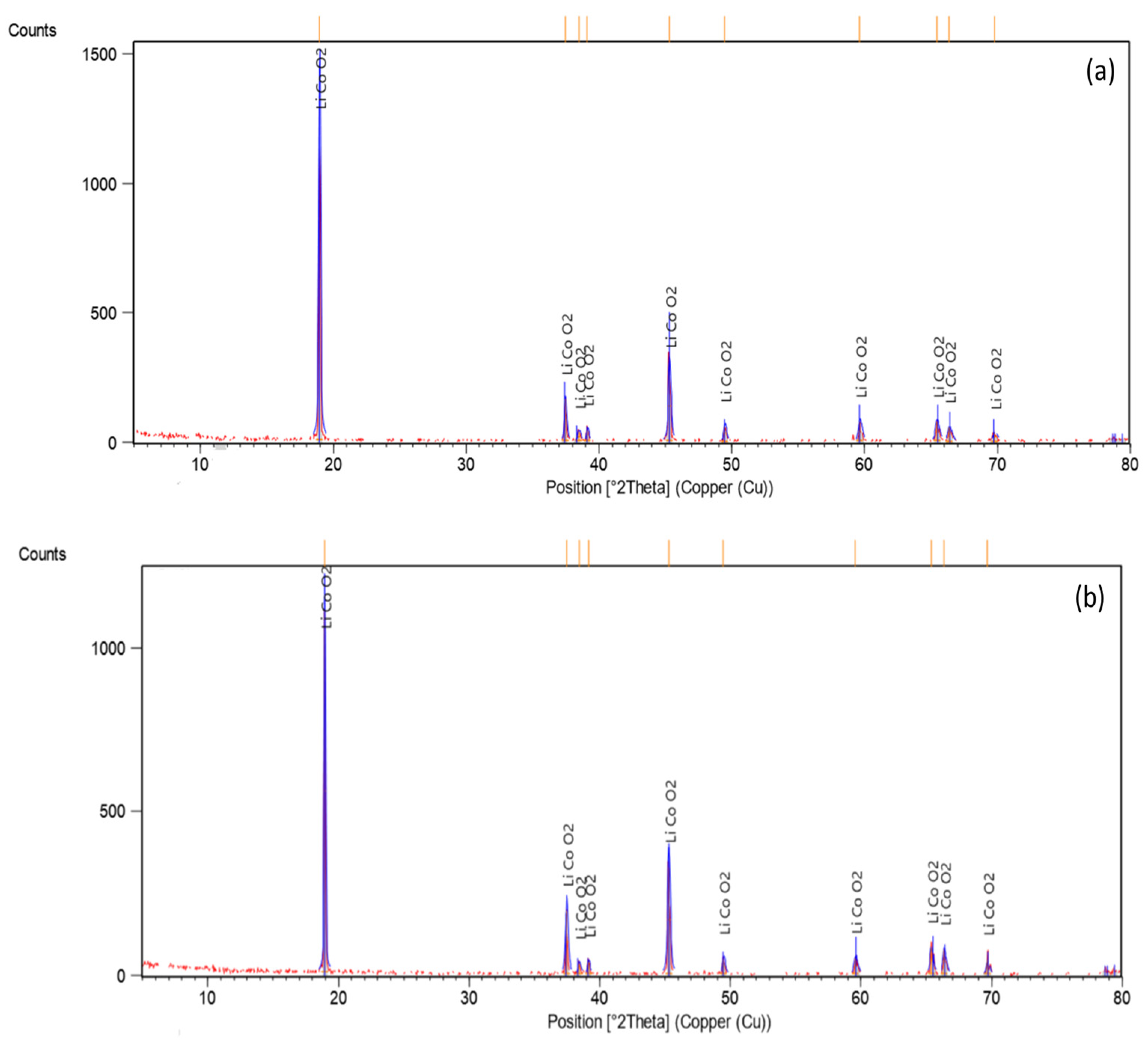 Minerals 13 00798 g002a