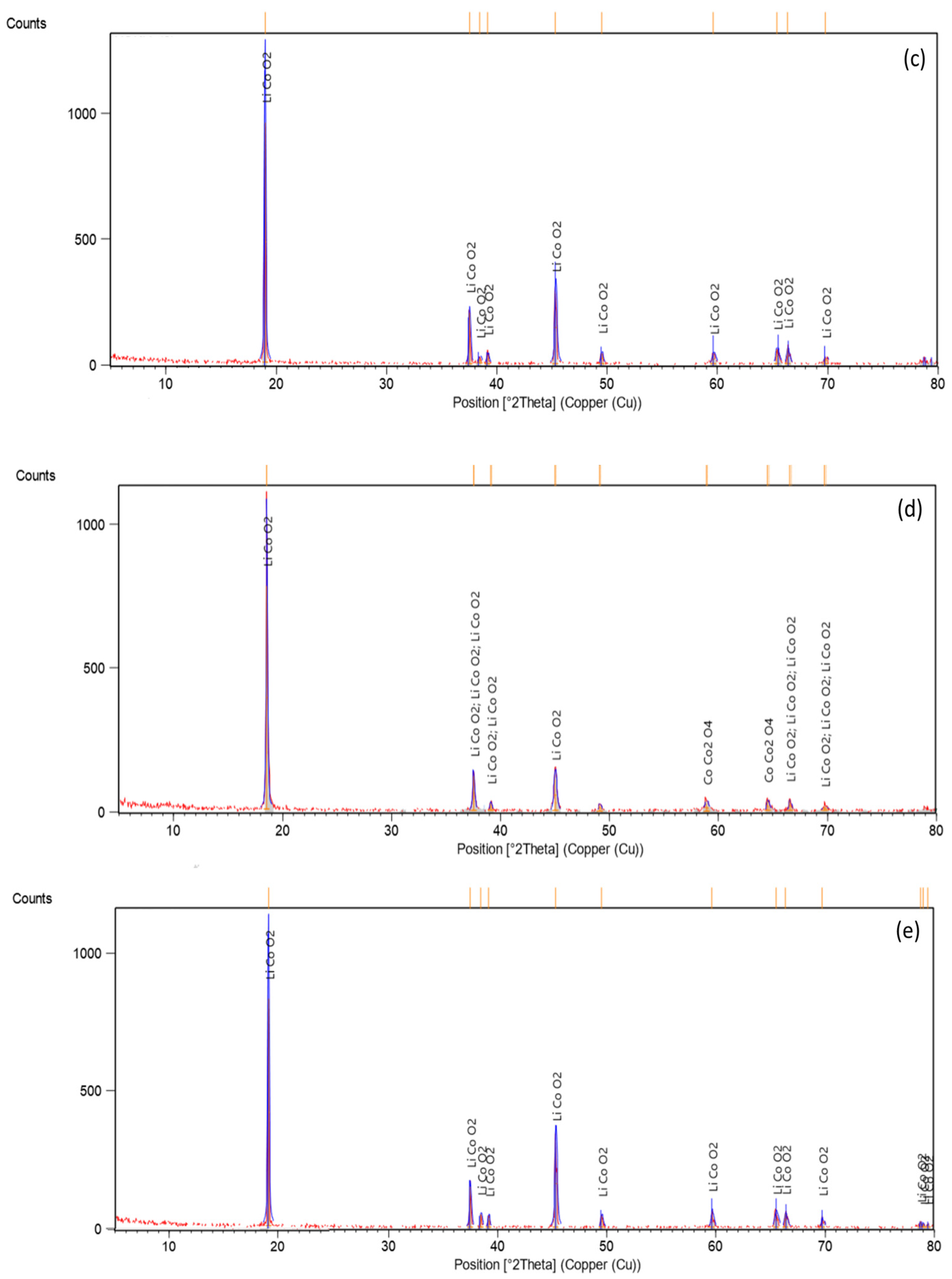 Minerals 13 00798 g002b
