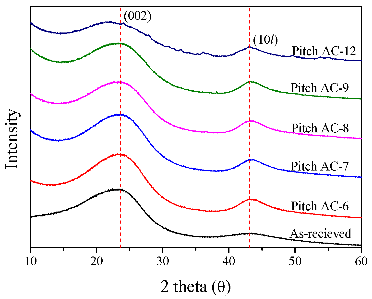 Minerals 13 00802 g001 Minerals 13 00802 g001