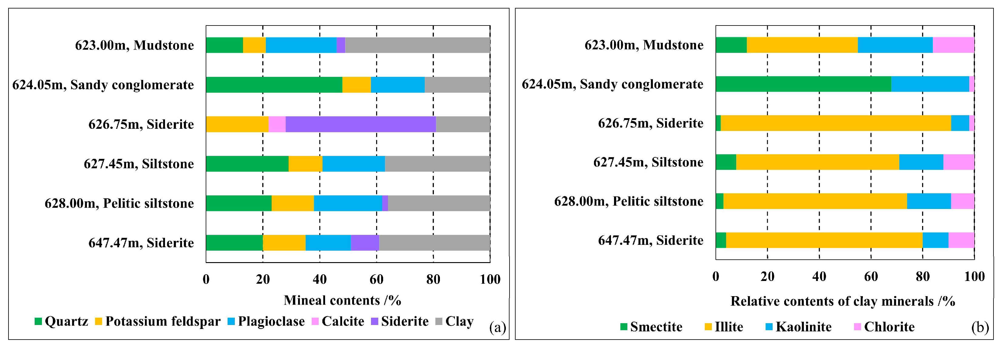 Minerals 13 00804 g005