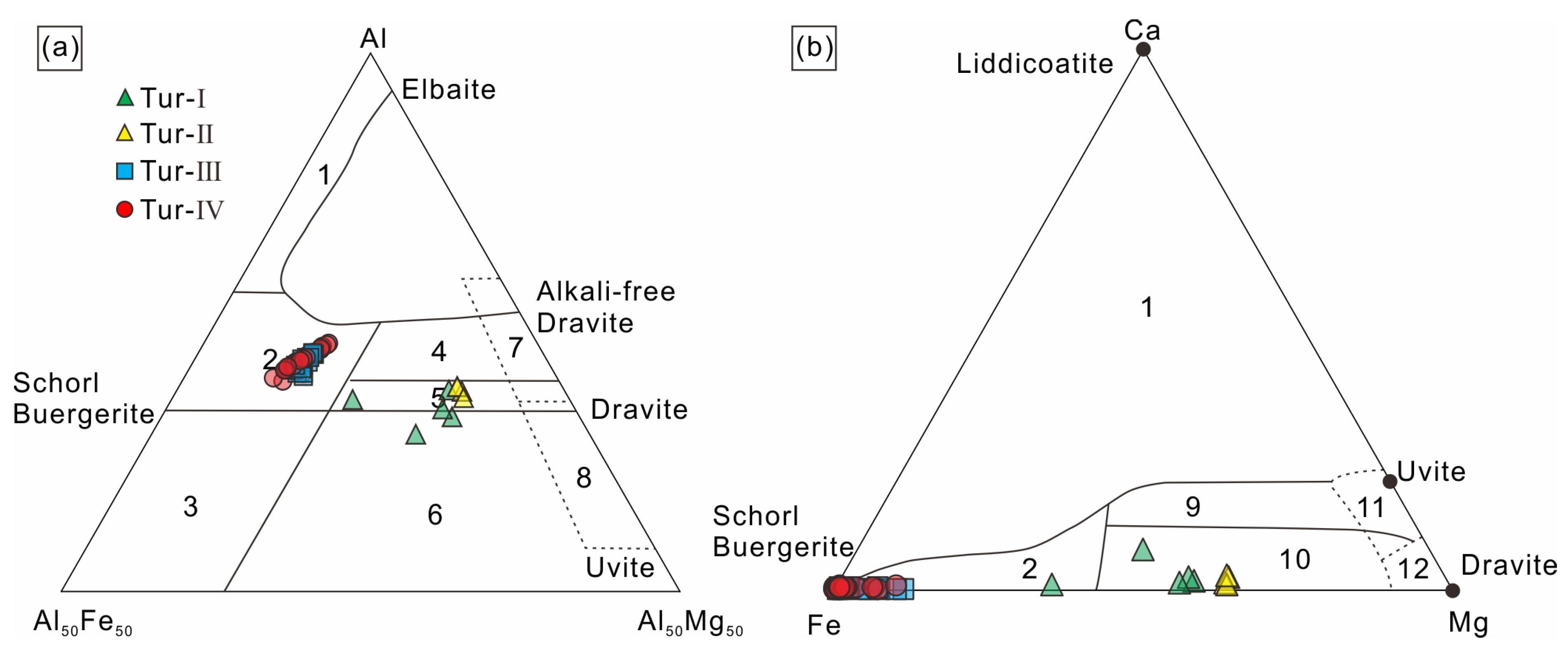 Minerals 13 00805 g007 Minerals 13 00805 g007