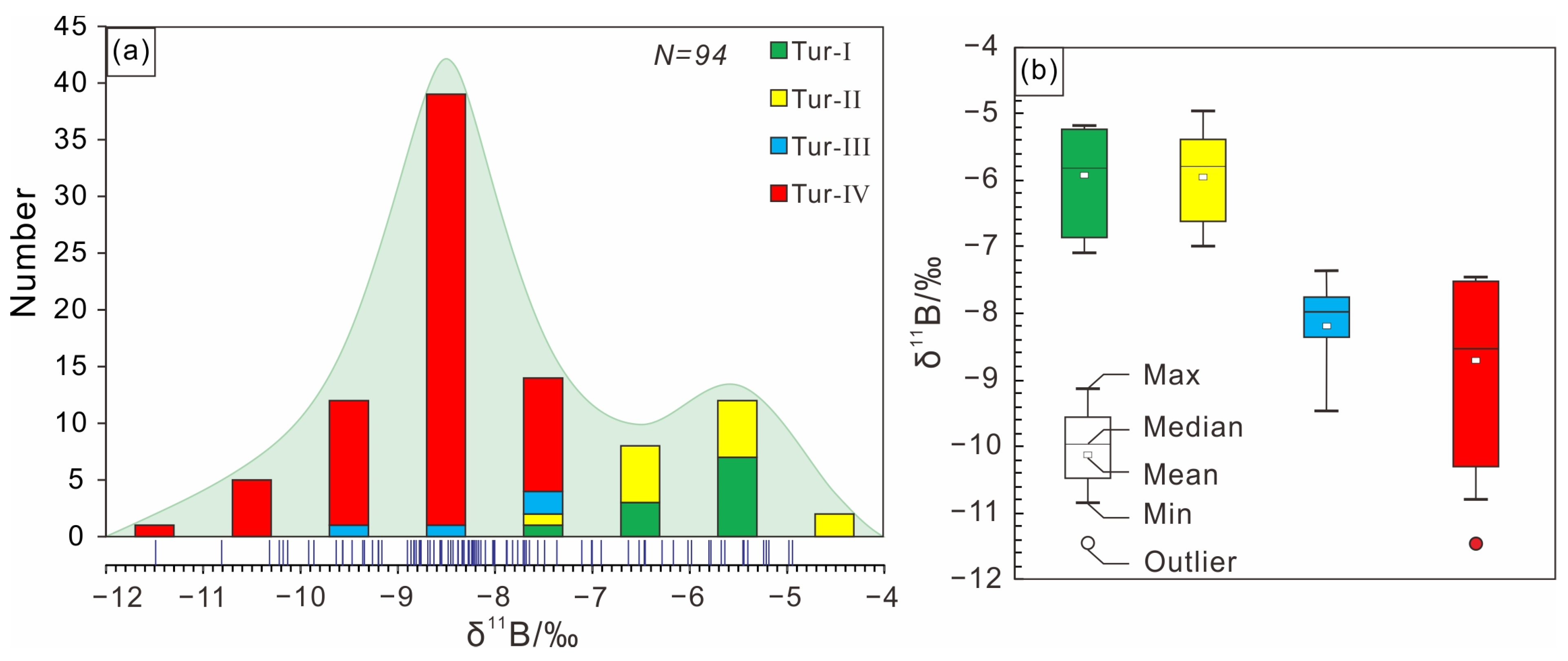 Minerals 13 00805 g009 Minerals 13 00805 g009