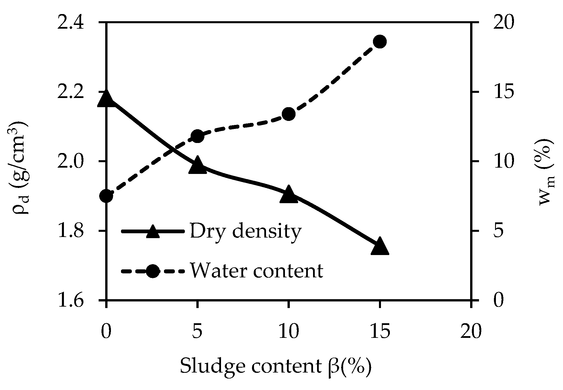 Minerals 13 00806 g007
