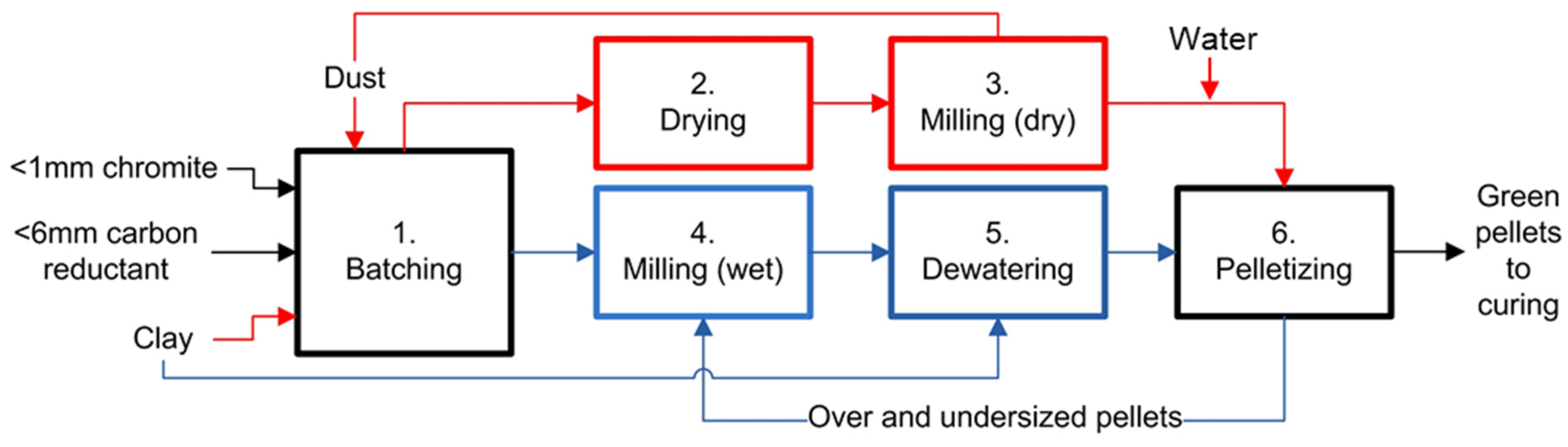 Minerals 13 00809 g005