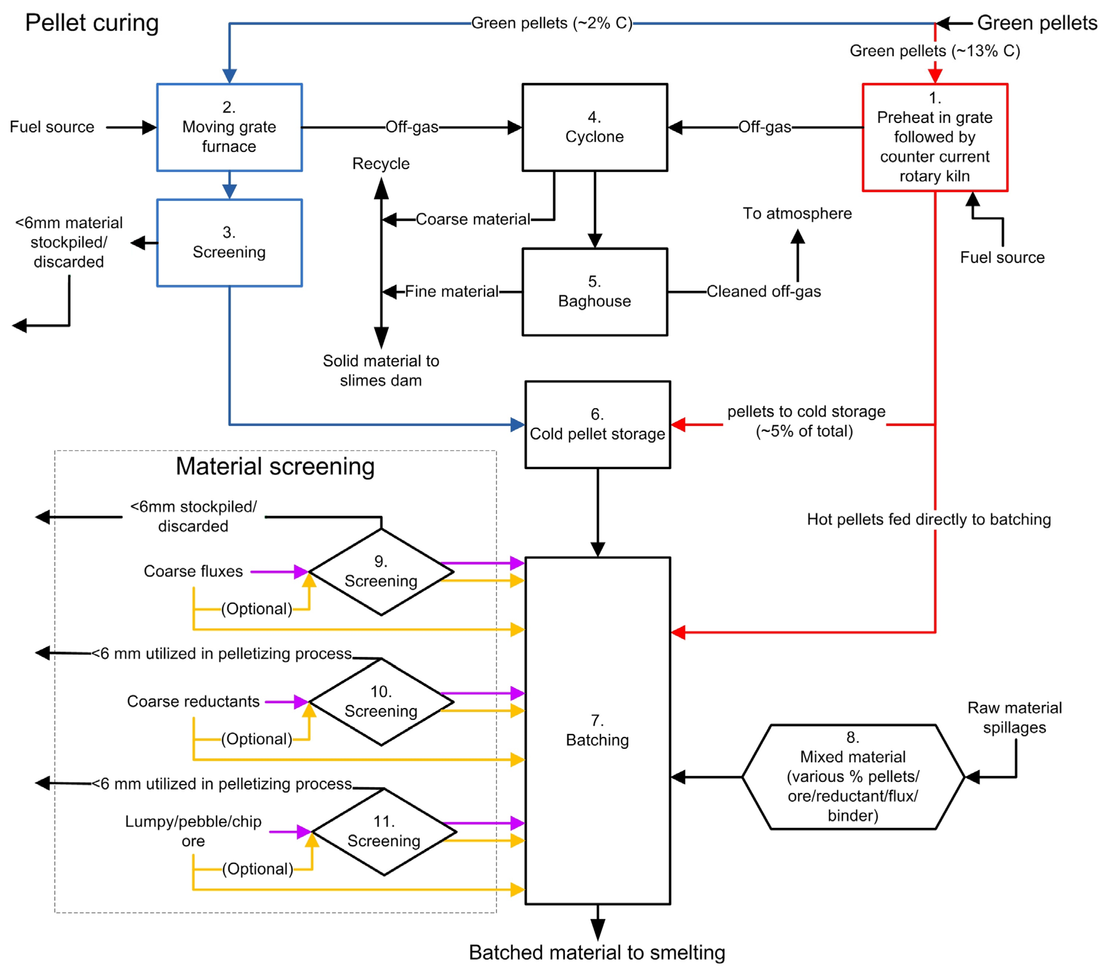 Minerals 13 00809 g006