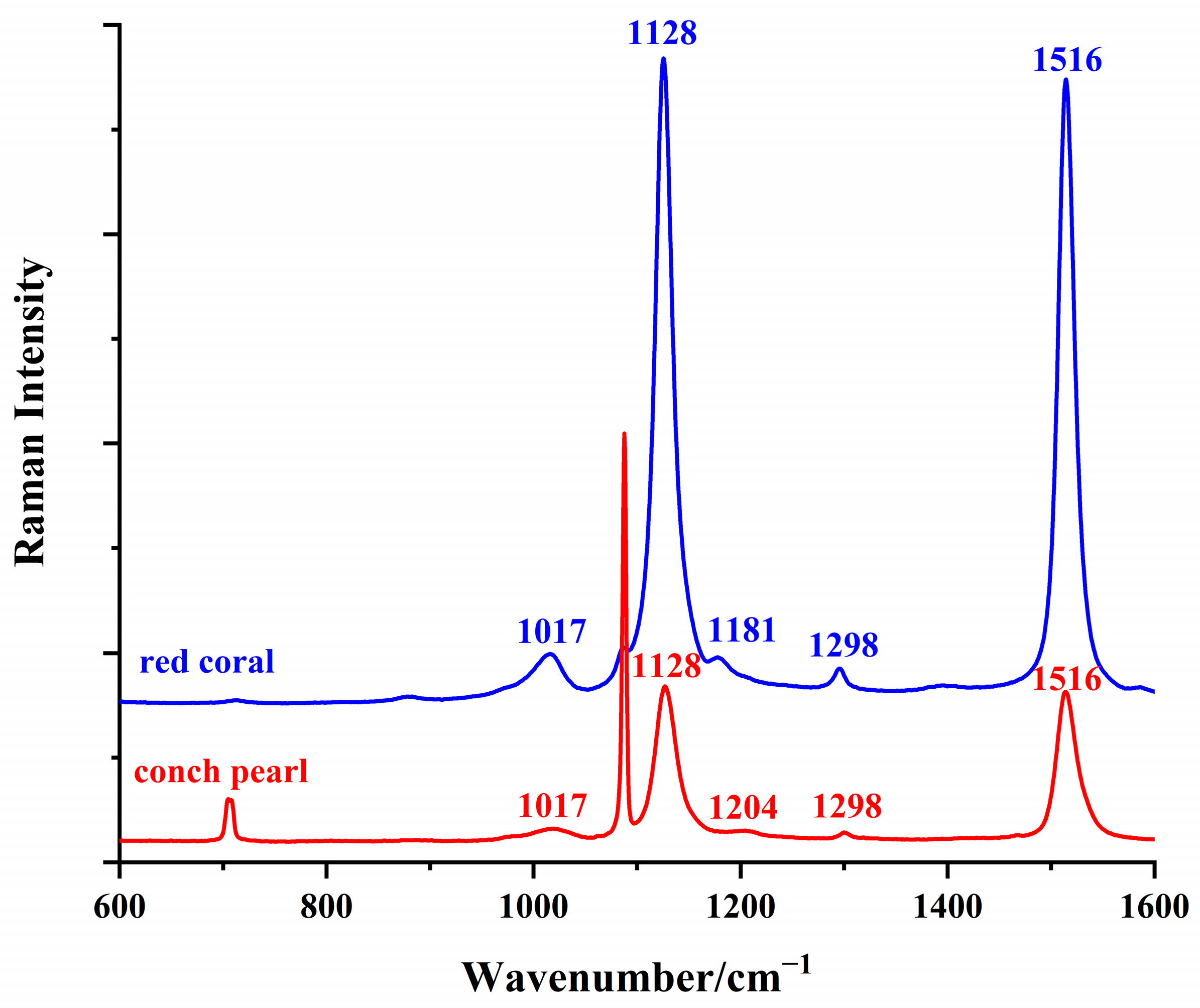 Minerals 13 00811 g006 Minerals 13 00811 g006