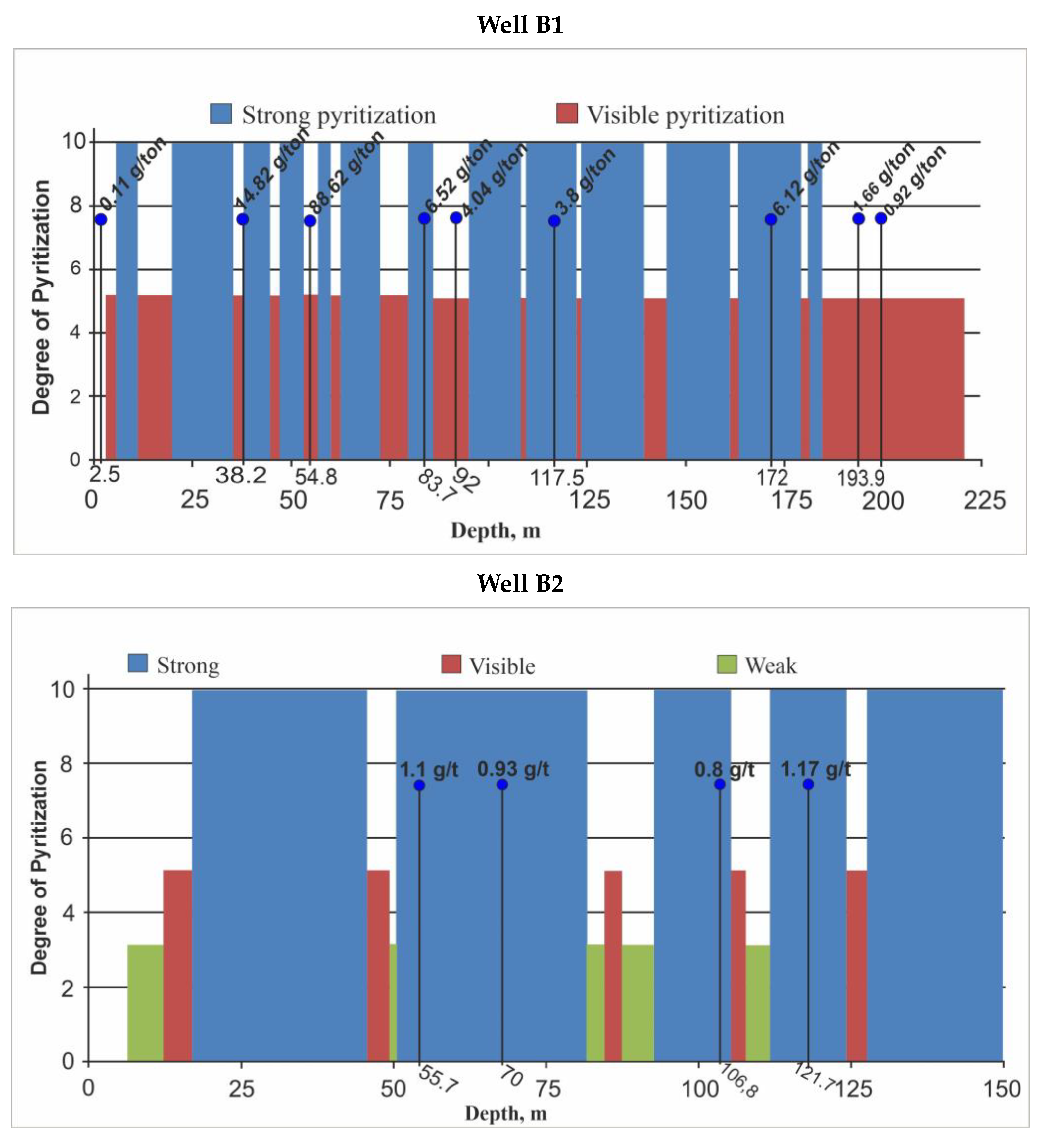 Minerals 13 00813 g018
