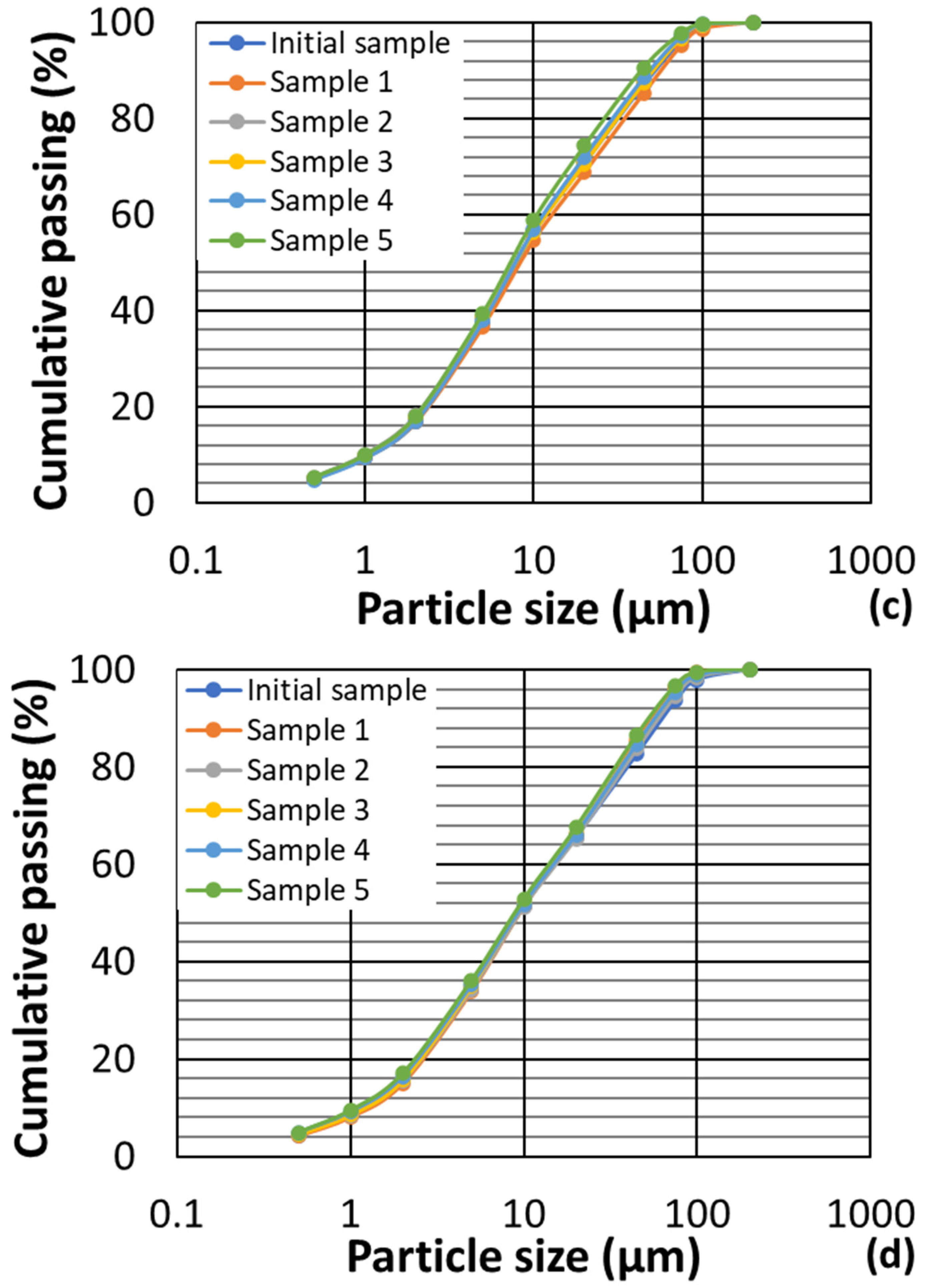 Minerals 13 00820 g016b Minerals 13 00820 g016b