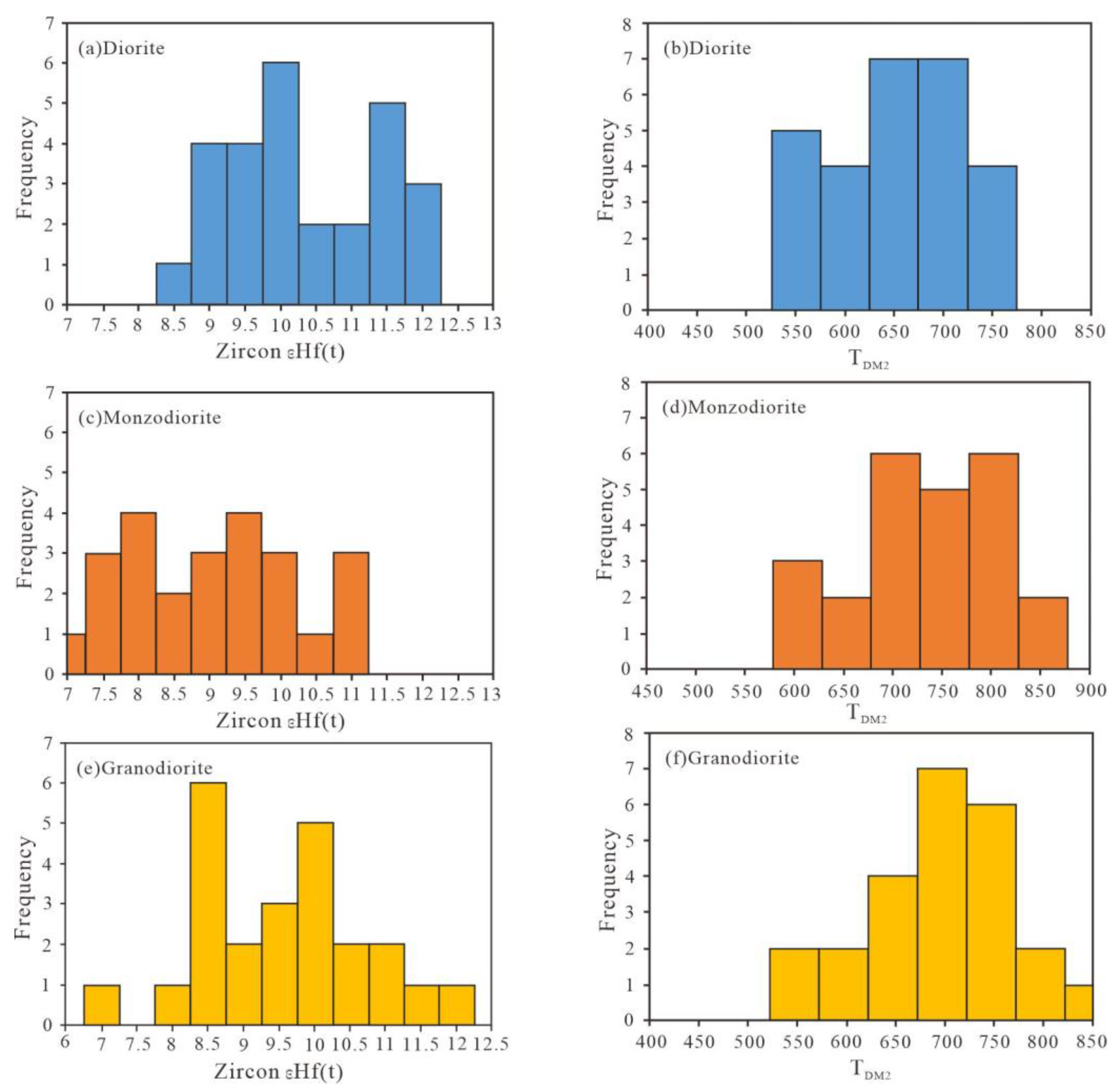 Minerals 13 00821 g007
