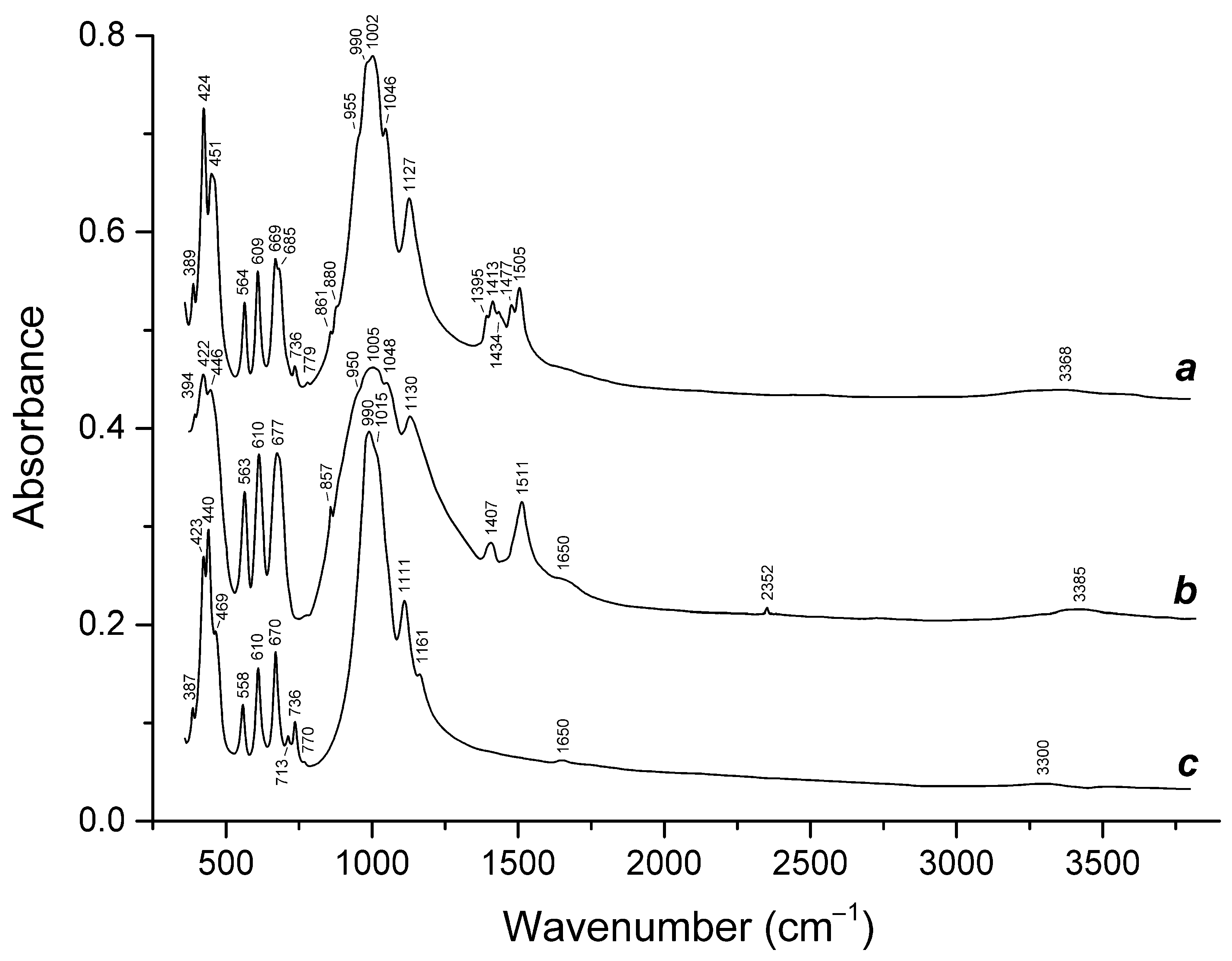Minerals 13 00822 g004 Minerals 13 00822 g004