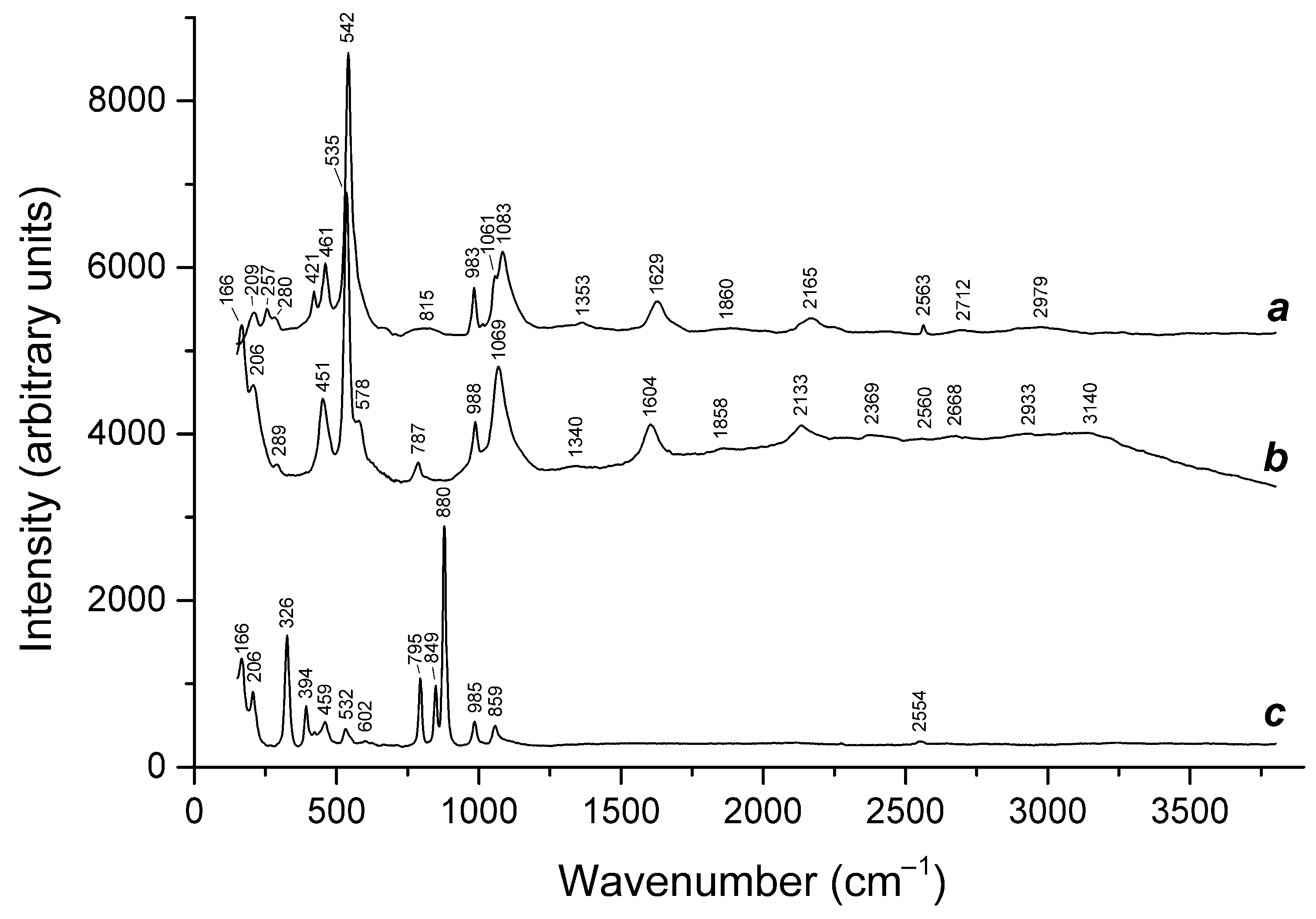 Minerals 13 00822 g007 Minerals 13 00822 g007