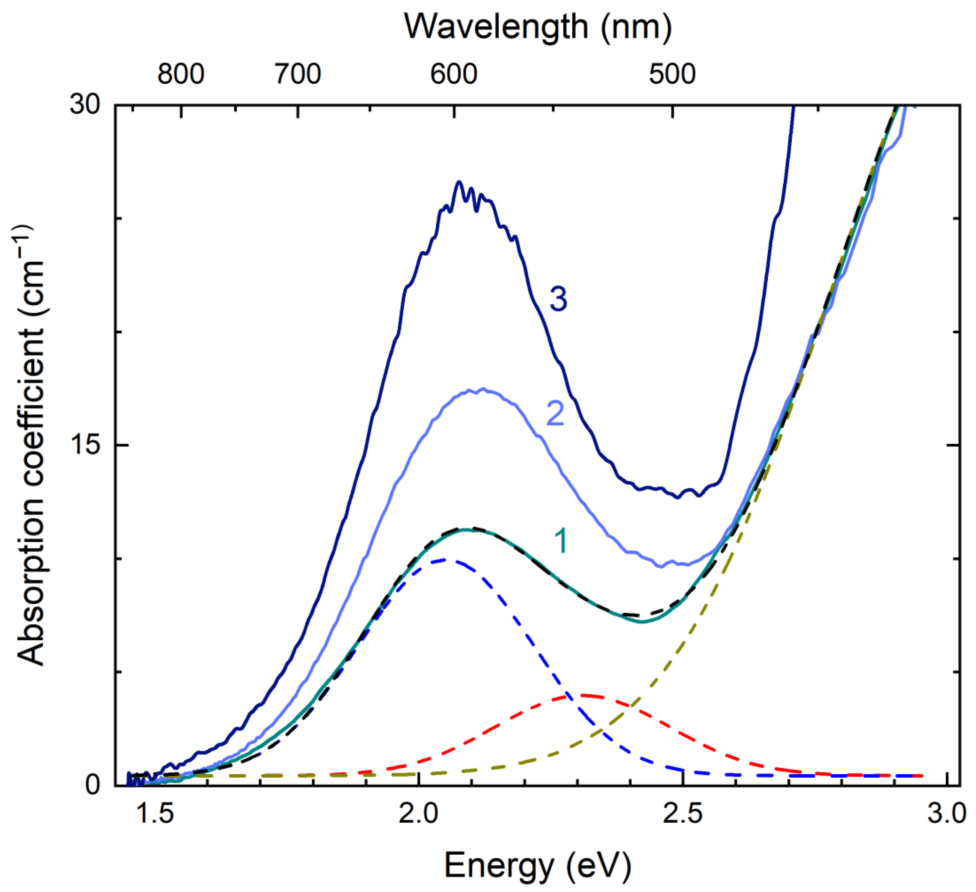 Minerals 13 00822 g009 Minerals 13 00822 g009