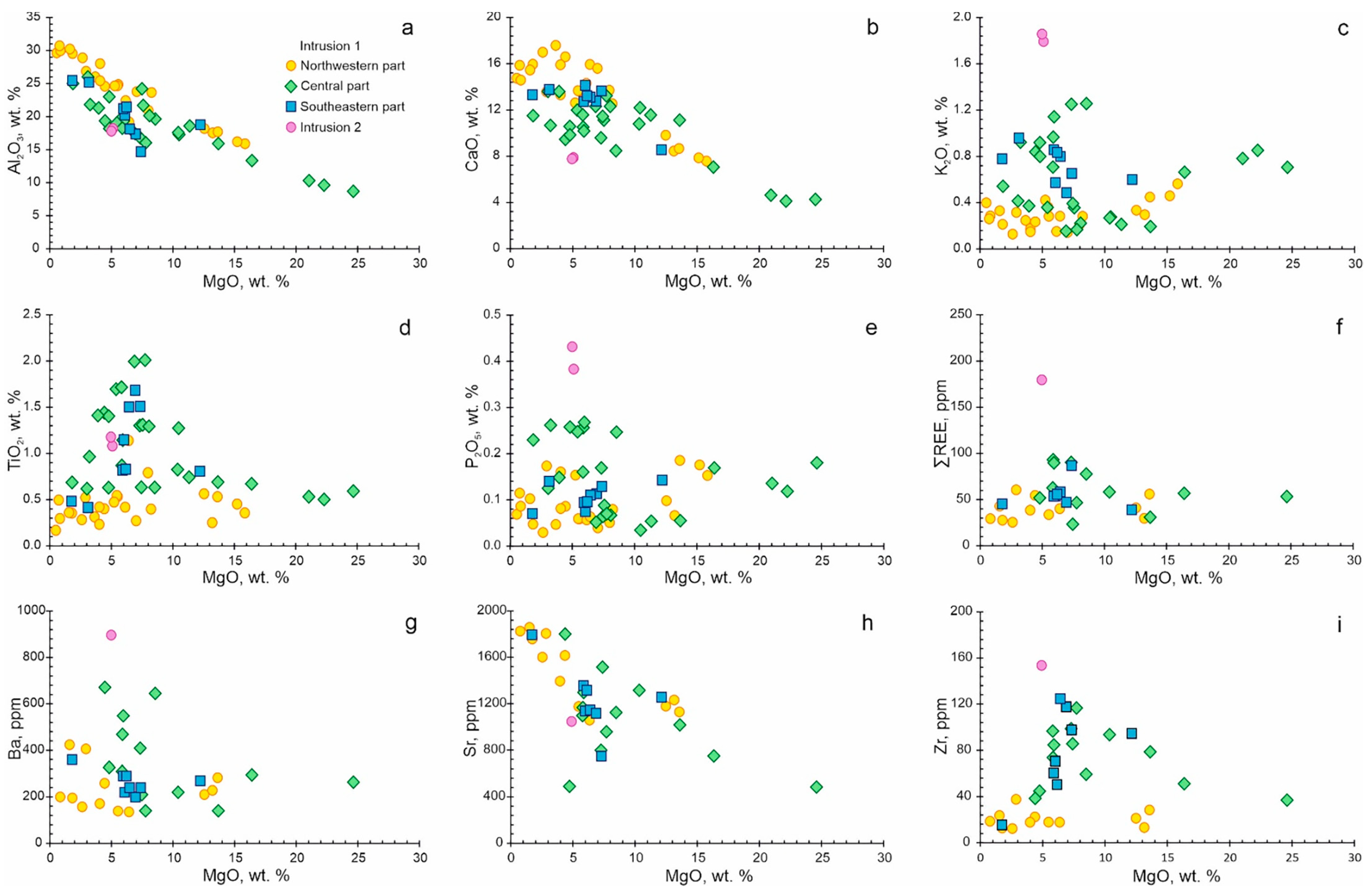 Minerals 13 00833 g009