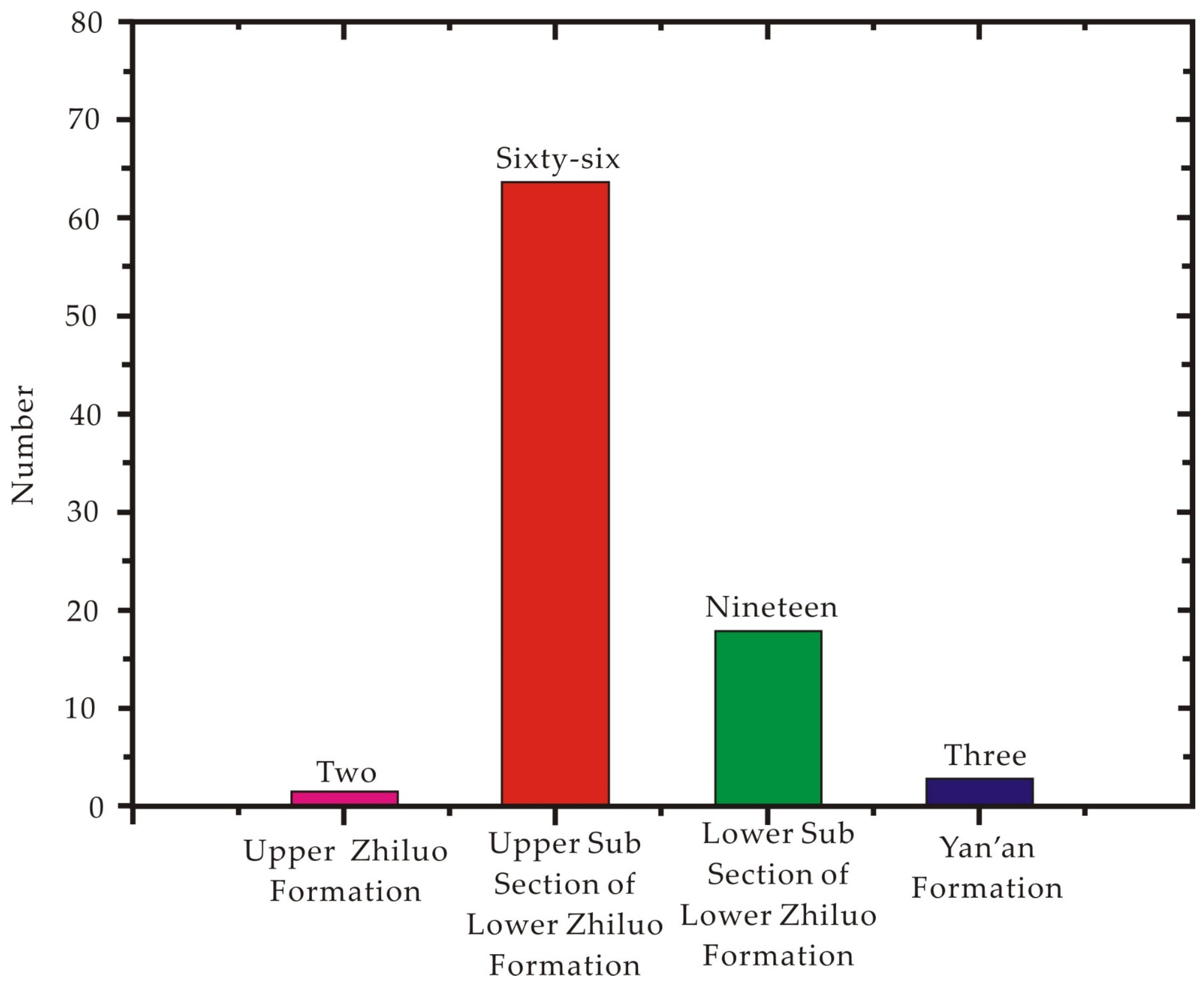 Minerals 13 00834 g004