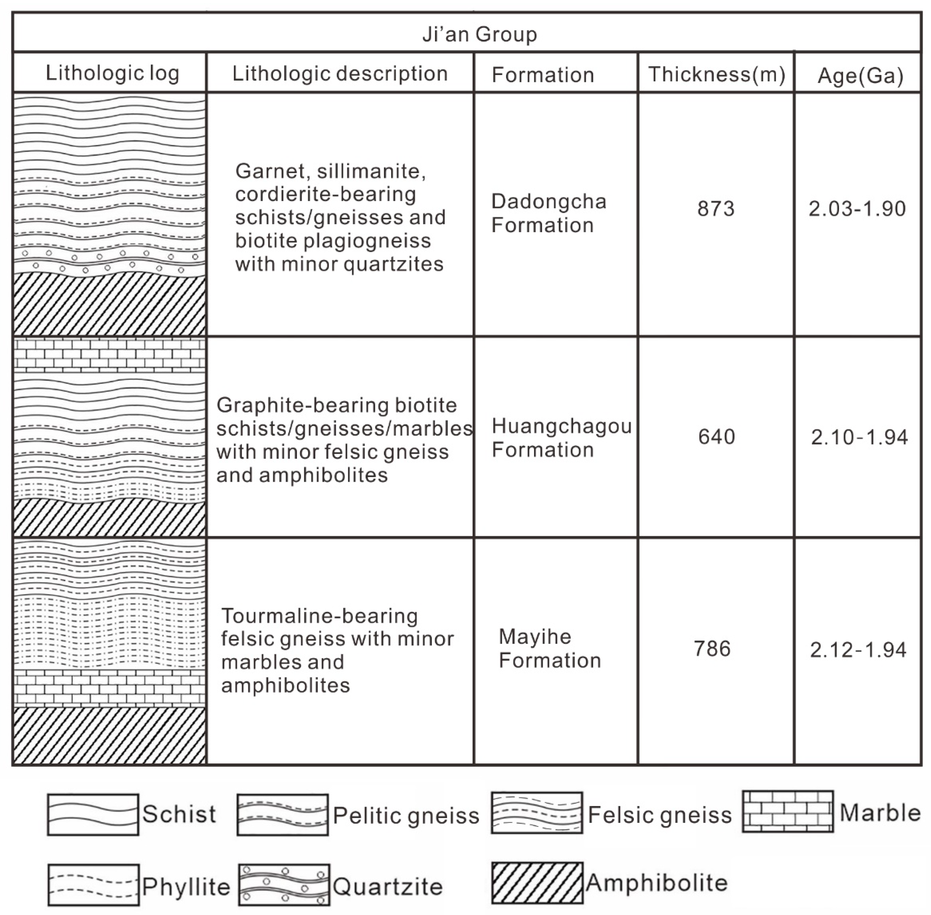 Minerals 13 00835 g003