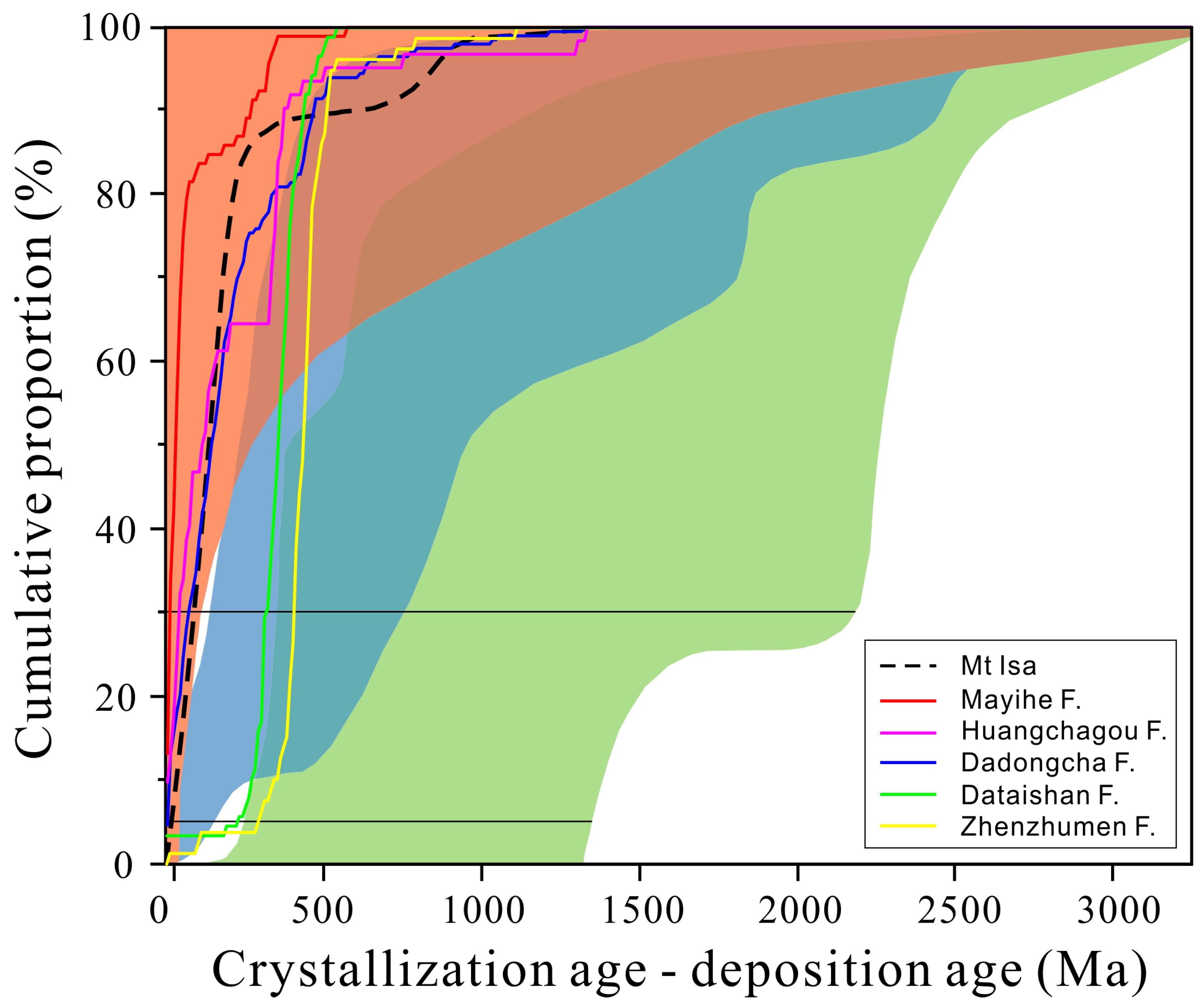 Minerals 13 00835 g012