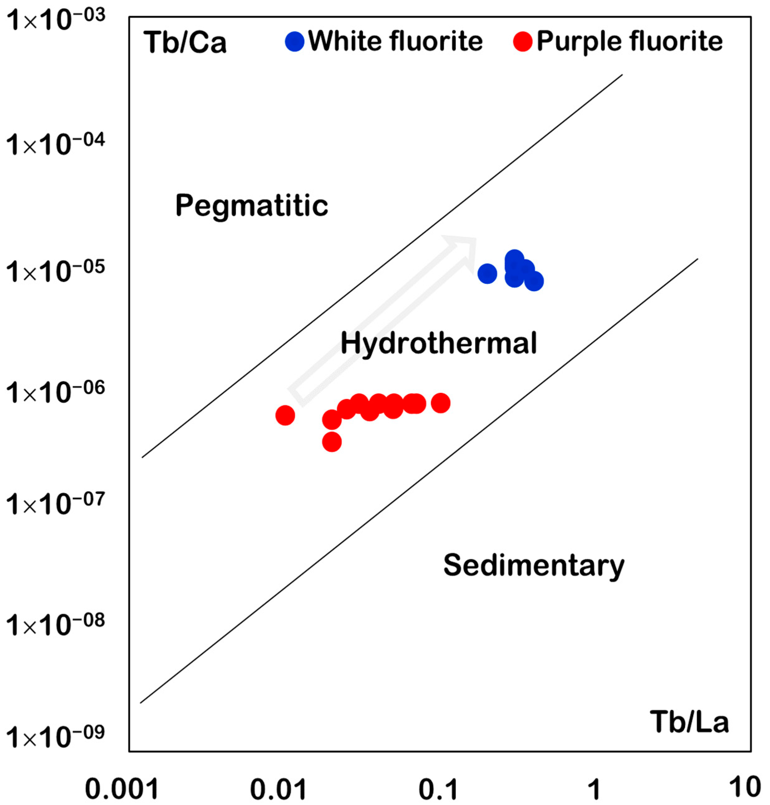 Minerals 13 00836 g007 Minerals 13 00836 g007