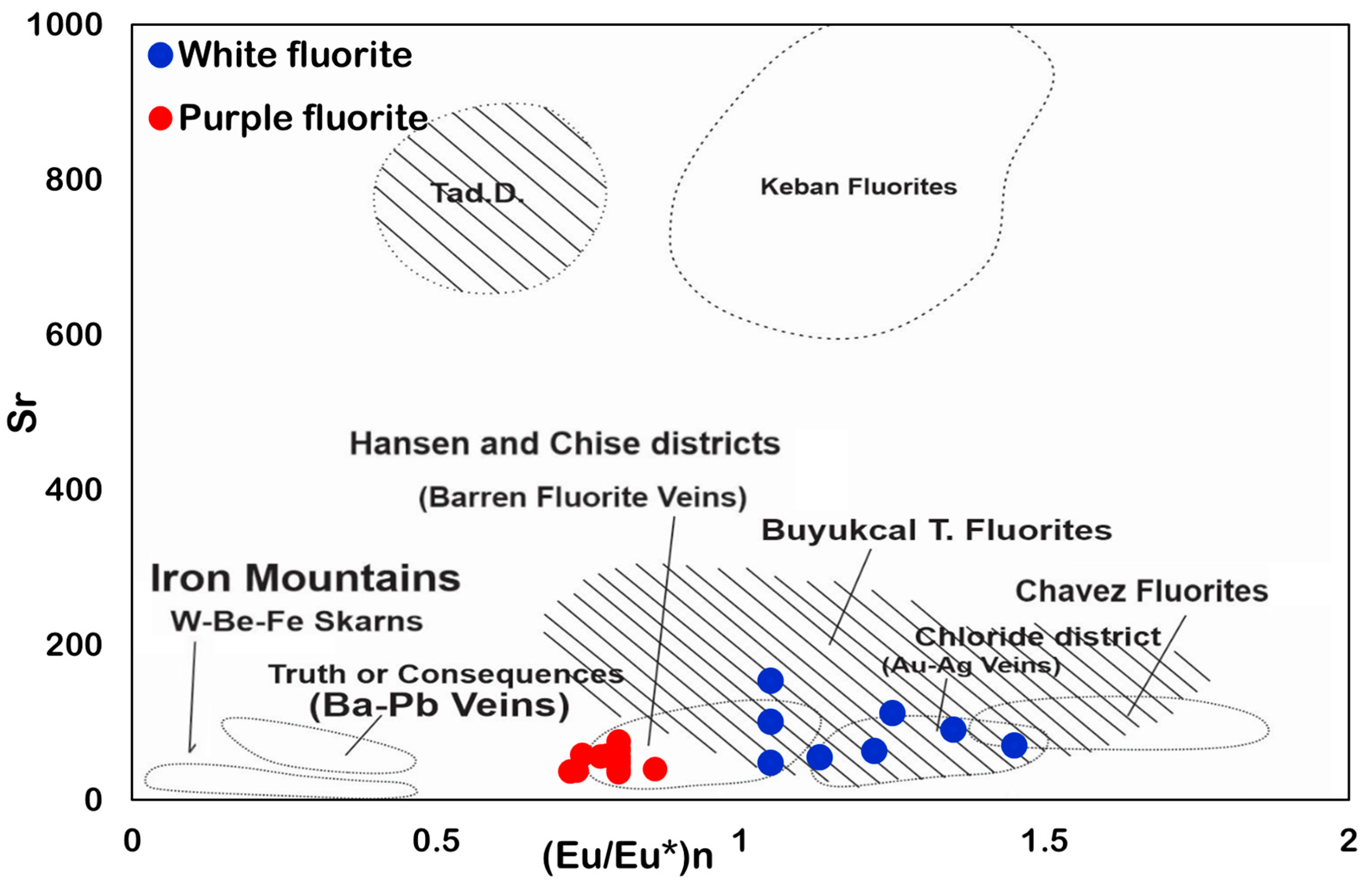 Minerals 13 00836 g012 Minerals 13 00836 g012